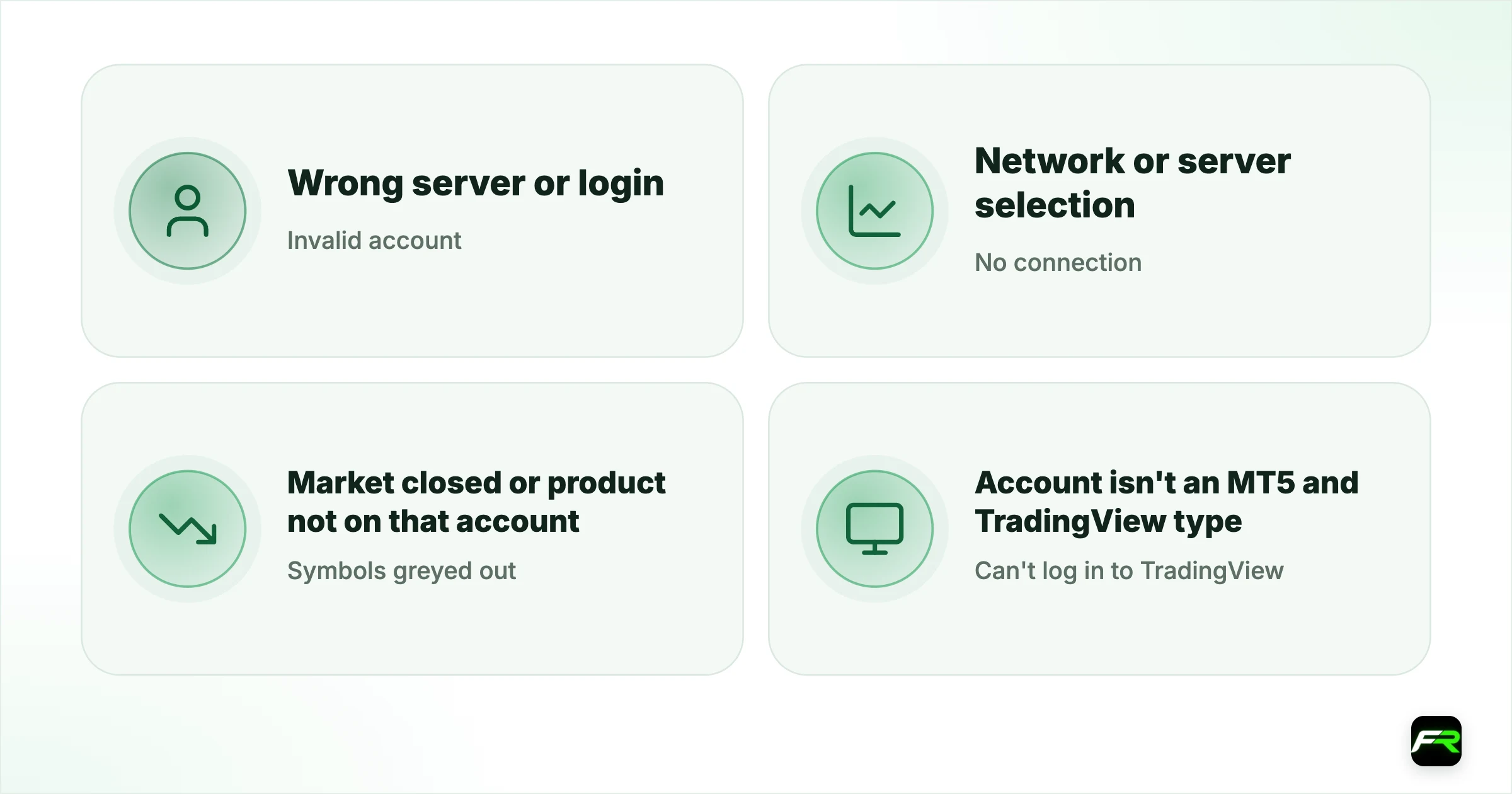 Common platform problems. Invalid account: Wrong server or login: Use the server named in your account email; No connection: Network or server selection: Rescan servers or add the server manually; Symbols greyed out: Market closed or product not on that account: Check trading hours in the specification; Can't log in to TradingView: Account isn't an MT5 and TradingView type: Create the right account type first; Chart shows Waiting for update: No price data loaded yet: Reconnec