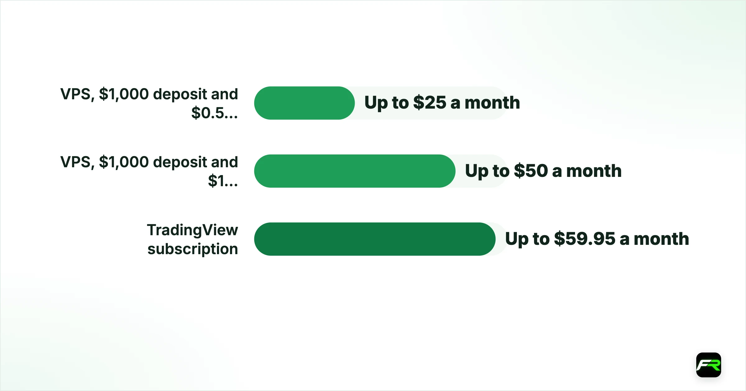 Refunds for VPS and TradingView. VPS: $1,000 deposit and $0.5 million monthly notional on closed trades: Up to $25 a month; VPS: $1,000 deposit and $1 million monthly notional: Up to $50 a month; TradingView subscription: Opt in, meet deposit and trading criteria, email the invoice: Up to $59.95 a month