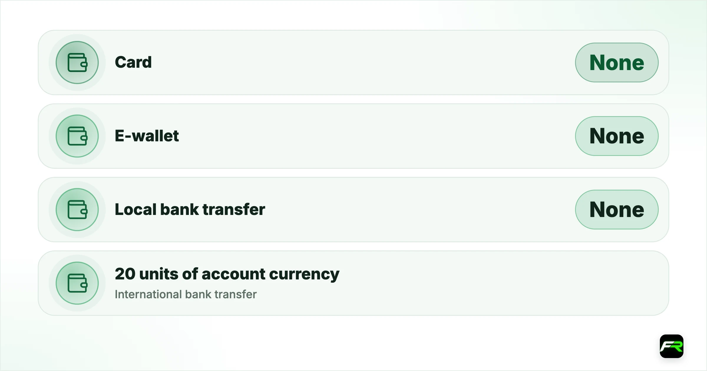 What each method costs. Card: None: None in most cases; E-wallet: None: The wallet's own withdrawal fee; Local bank transfer: None: Possible currency conversion; International bank transfer: 20 units of account currency: Intermediary and receiving bank fees; Cryptocurrency: Base rate 3% per order: Rate shown on the withdrawal page is final