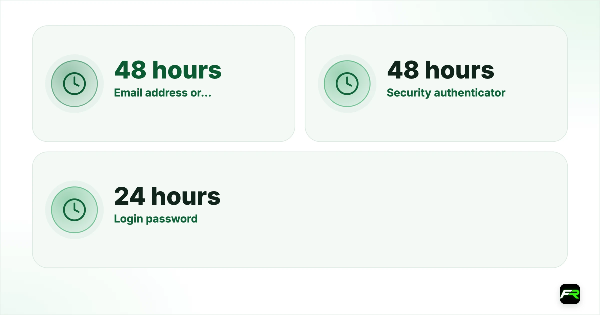 Cool-off periods after security changes. Email address or phone number: 48 hours; Security authenticator: 48 hours; Login password: 24 hours