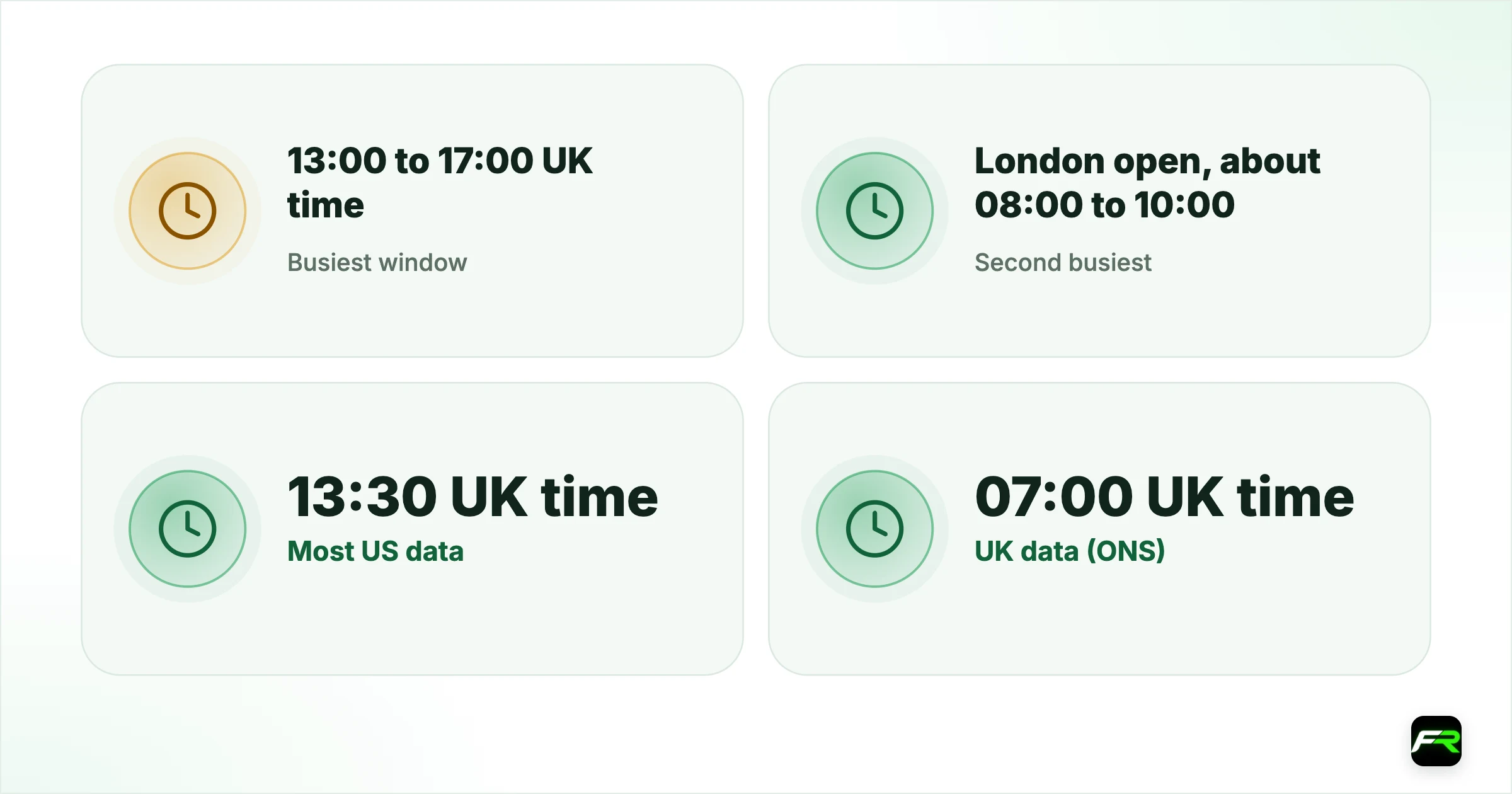 Best Time to Trade Forex in the UK (BST and GMT, 2026). Busiest window: 13:00 to 17:00 UK time (London/New York overlap); Second busiest: London open, about 08:00 to 10:00; Most US data: 13:30 UK time (12:30 during mismatch weeks); UK data (ONS): 07:00 UK time; Bank of England decisions: 12:00 UK time; Mismatch week, autumn 2026: 25 October to 1 November