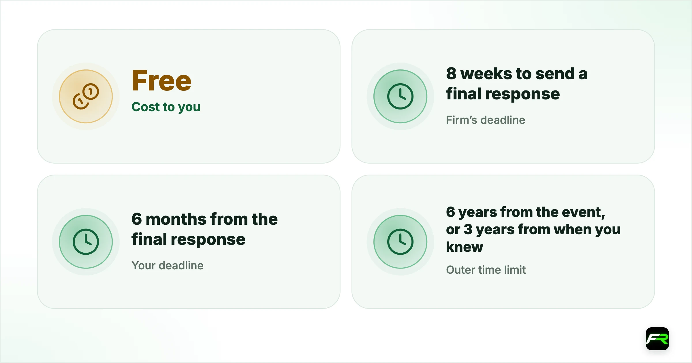 Financial Ombudsman CFD and Spread Betting Complaints Explained. Cost to you: Free; Firm’s deadline: 8 weeks to send a final response; Your deadline: 6 months from the final response; Outer time limit: 6 years from the event, or 3 years from when you knew; Award limit: £455,000 (events from 1 April 2019, referred from 1 April 2026); Offshore brokers: Not covered