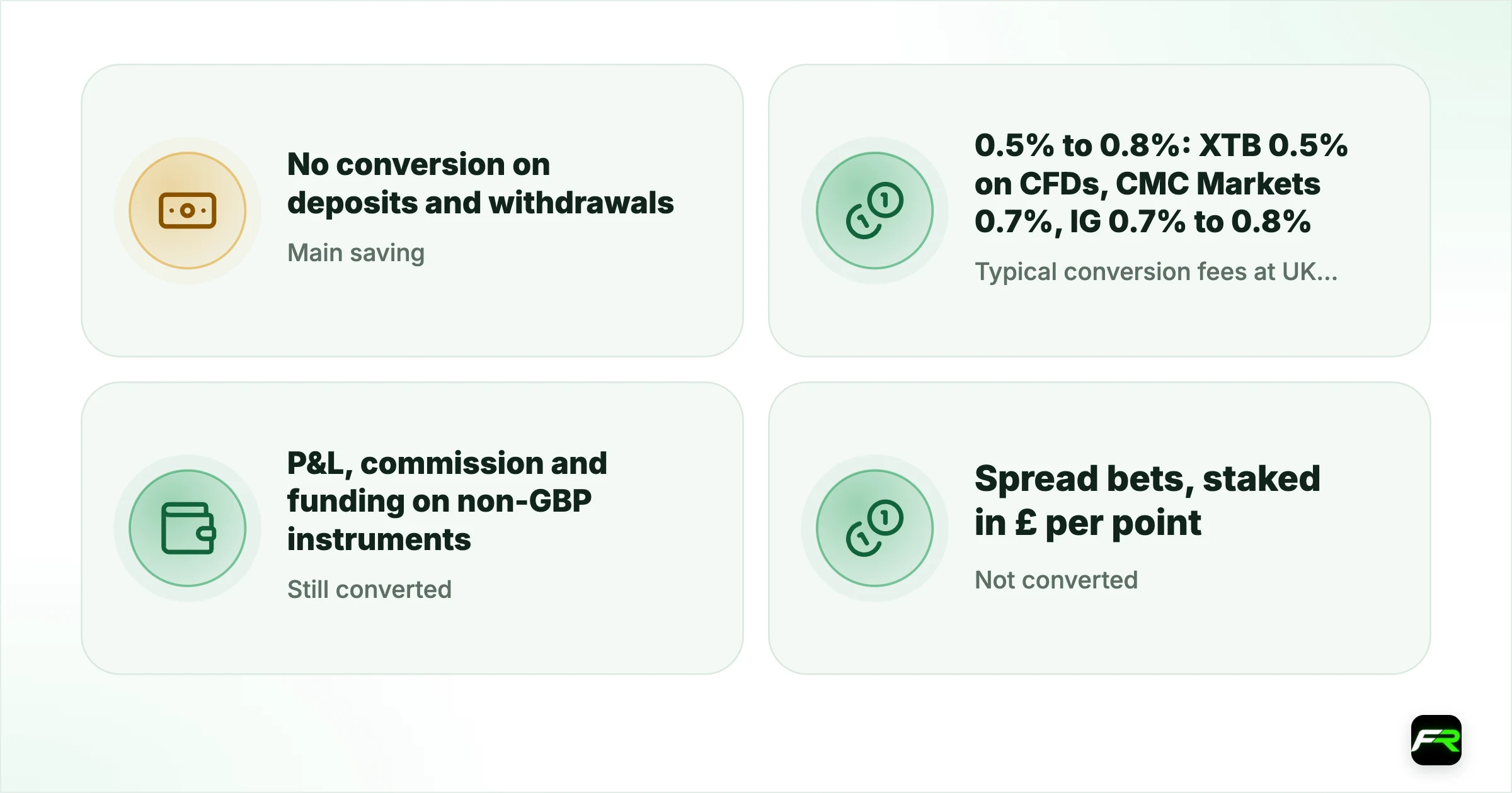 Forex Brokers With a GBP Account: Avoiding Conversion Costs. Main saving: No conversion on deposits and withdrawals; Typical conversion fees at UK firms: 0.5% to 0.8%: XTB 0.5% on CFDs, CMC Markets 0.7%, IG 0.7% to 0.8%; Still converted: P&L, commission and funding on non-GBP instruments (CFDs); Not converted: Spread bets, staked in £ per point; Tax records: Statements already in sterling for self assessment