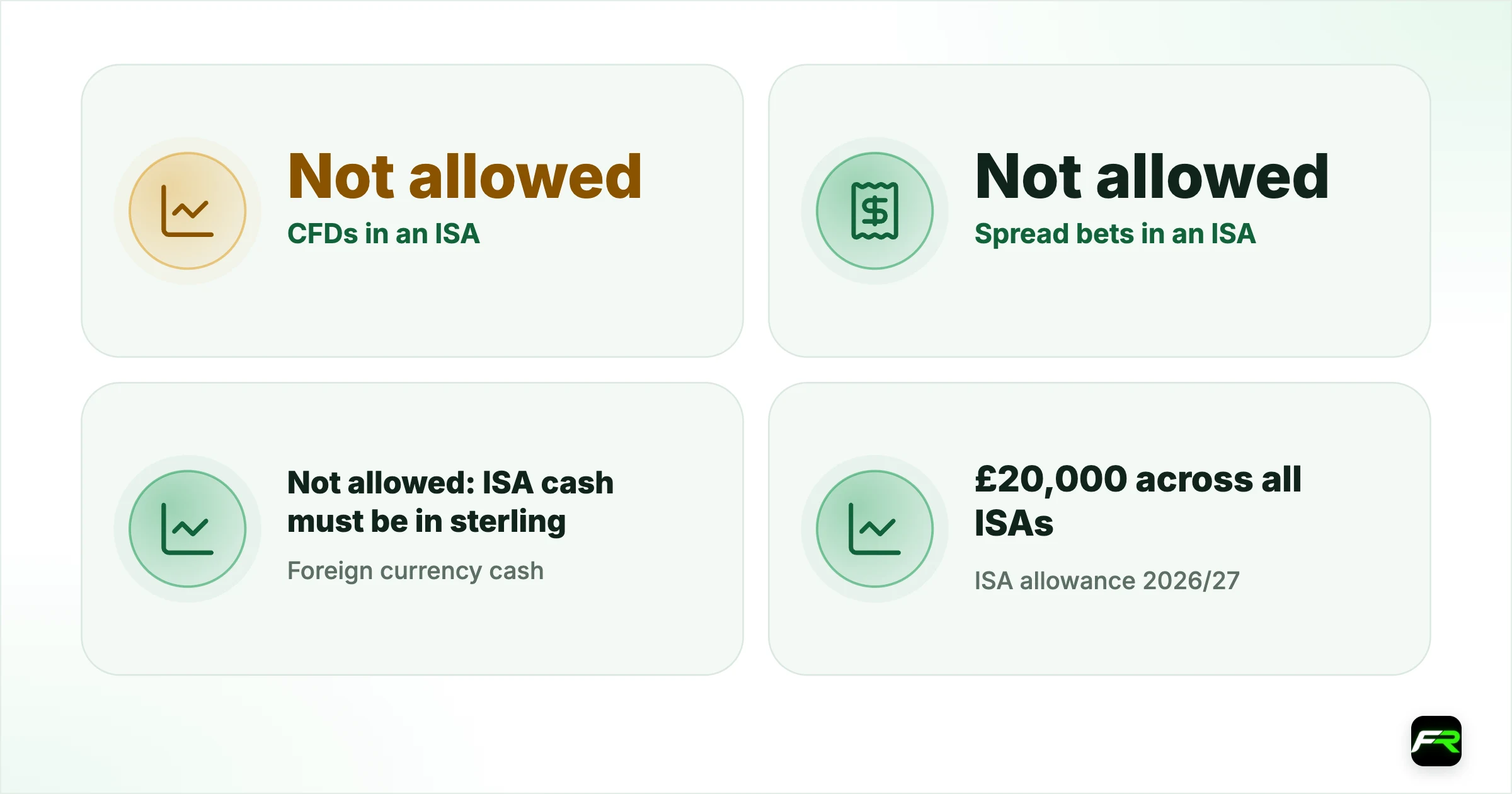 Can You Trade Forex or Spread Bet in an ISA? (UK 2026/27). CFDs in an ISA: Not allowed; Spread bets in an ISA: Not allowed (and not needed for tax); Foreign currency cash: Not allowed: ISA cash must be in sterling; ISA allowance 2026/27: £20,000 across all ISAs; Crypto ETNs: Innovative Finance ISA from 6 April 2026, not stocks and shares ISA; Currency exposure: Possible through unhedged global funds and some listed products