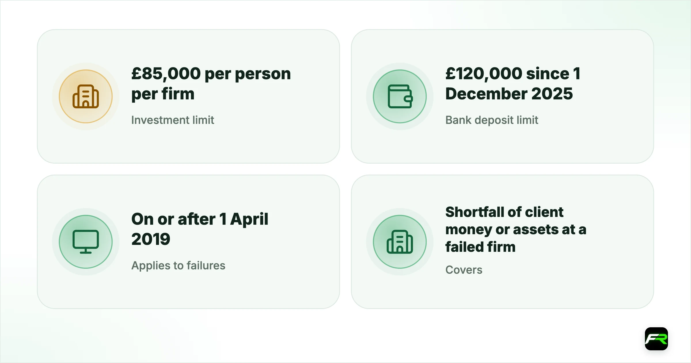 FSCS Limit for Trading Accounts: £85,000, Not £120,000. Investment limit (trading accounts): £85,000 per person per firm; Bank deposit limit: £120,000 since 1 December 2025; Applies to failures: On or after 1 April 2019; Covers: Shortfall of client money or assets at a failed firm; Does not cover: Trading losses, poor performance, offshore firms; Cost to you: Free, paid for by the industry levy