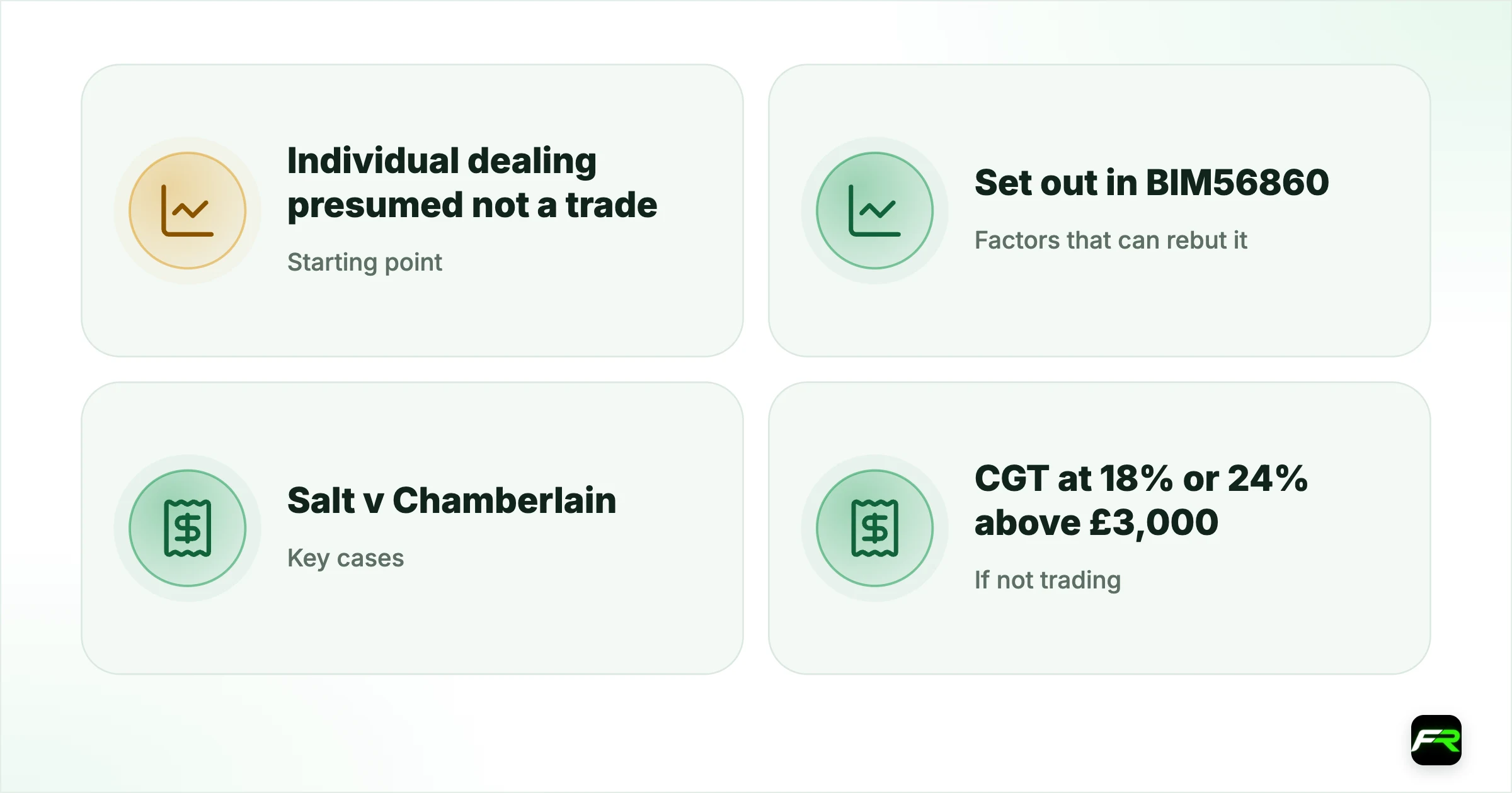 When Does HMRC Treat Forex Trading as a Business? Badges of Trade. Starting point: Individual dealing presumed not a trade (BIM56850); Factors that can rebut it: Set out in BIM56860; Key cases: Salt v Chamberlain (1979), Wannell v Rothwell (1996), Manzur v HMRC (2010); If not trading (CFDs): CGT at 18% or 24% above £3,000; If trading: Income Tax 20%, 40%, 45% plus Class 4 NI; Spread betting: Gambling: "there is no tax on a habit" (BIM22017)