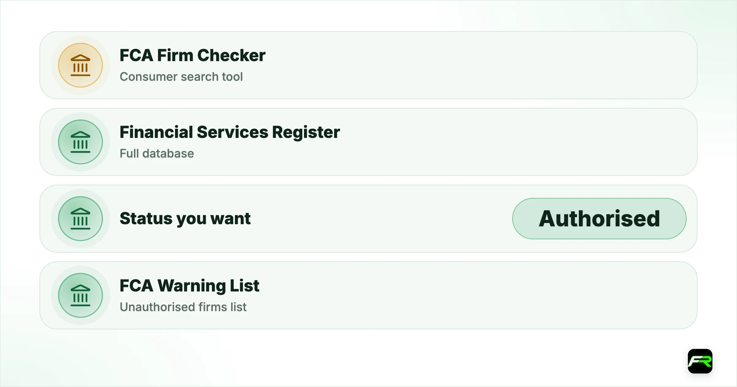 How to Check a Broker Is FCA Regulated, Step by Step. Consumer search tool: FCA Firm Checker; Full database: Financial Services Register (register.fca.org.uk); Status you want: Authorised; Unauthorised firms list: FCA Warning List; FCA consumer helpline: 0800 111 6768; Time needed: About 10 minutes