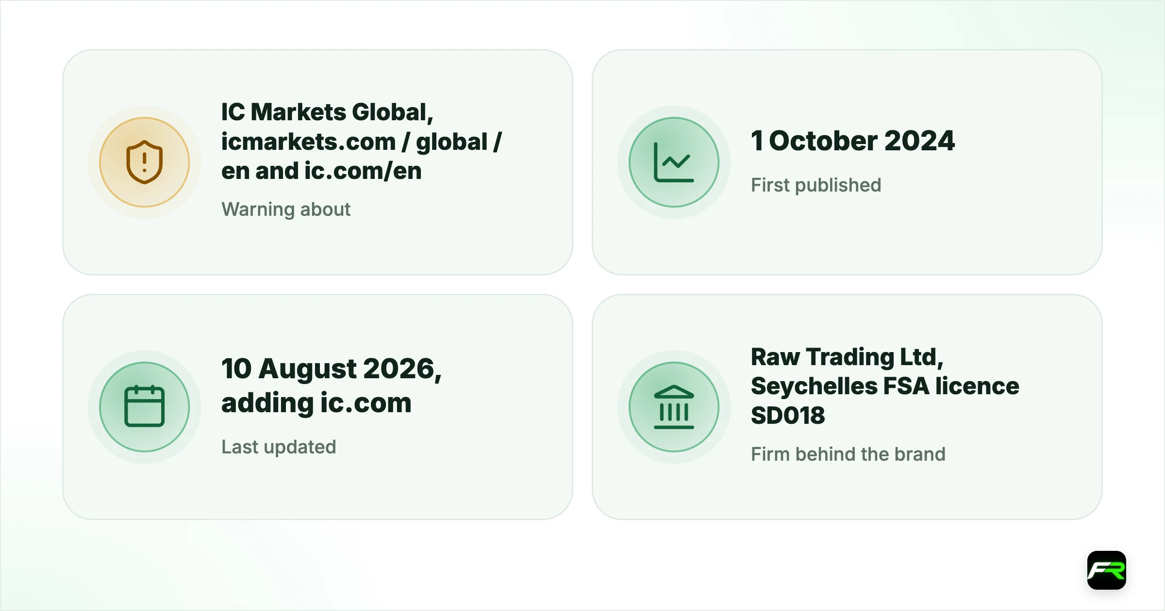 IC Markets FCA Warning: What It Means If You Already Trade There. Warning about: IC Markets Global, icmarkets.com/global/en and ic.com/en; First published: 1 October 2024; Last updated: 10 August 2026, adding ic.com; Firm behind the brand: Raw Trading Ltd, Seychelles FSA licence SD018; Genuine firm or clone?: Genuine. The phone number matches IC’s own Seychelles support line; Effect on you: No Ombudsman, no FSCS, no FCA conduct rules
