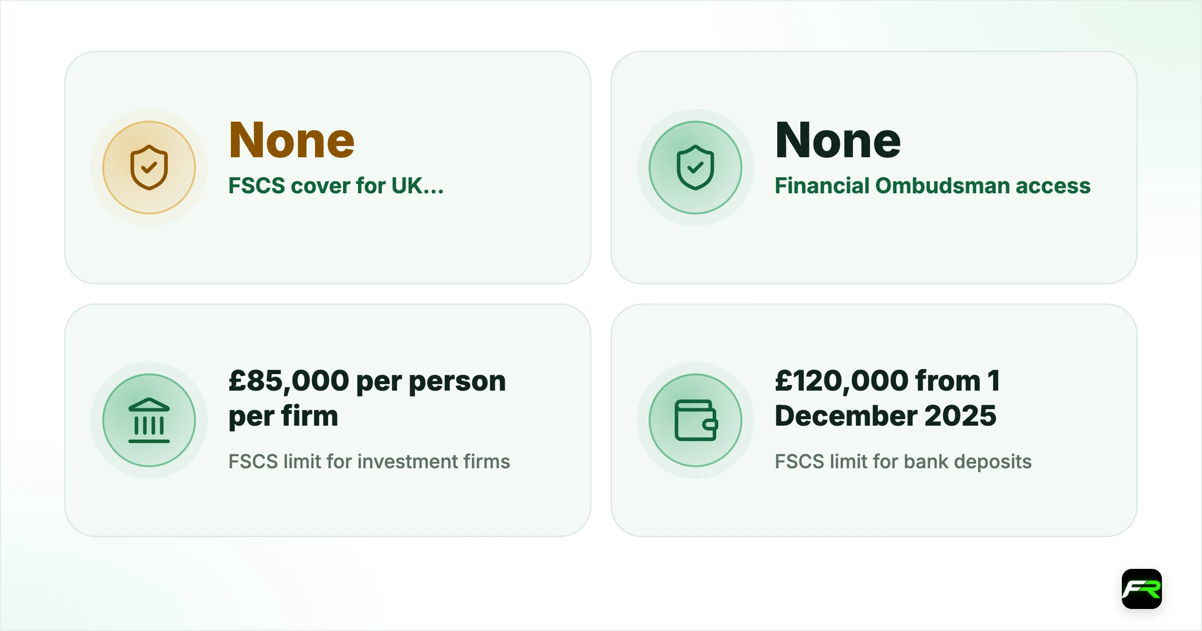 Are IC Markets UK Clients Covered by the FSCS or Financial Ombudsman?. FSCS cover for UK IC clients: None; Financial Ombudsman access: None; FSCS limit for investment firms: £85,000 per person per firm (FCA-authorised firms only); FSCS limit for bank deposits: £120,000 from 1 December 2025 (not relevant to brokers); Ombudsman award limit: £455,000 for complaints referred from 1 April 2026 about acts from 1 April 2019; What IC offers instead: Client money insurance, stated as 