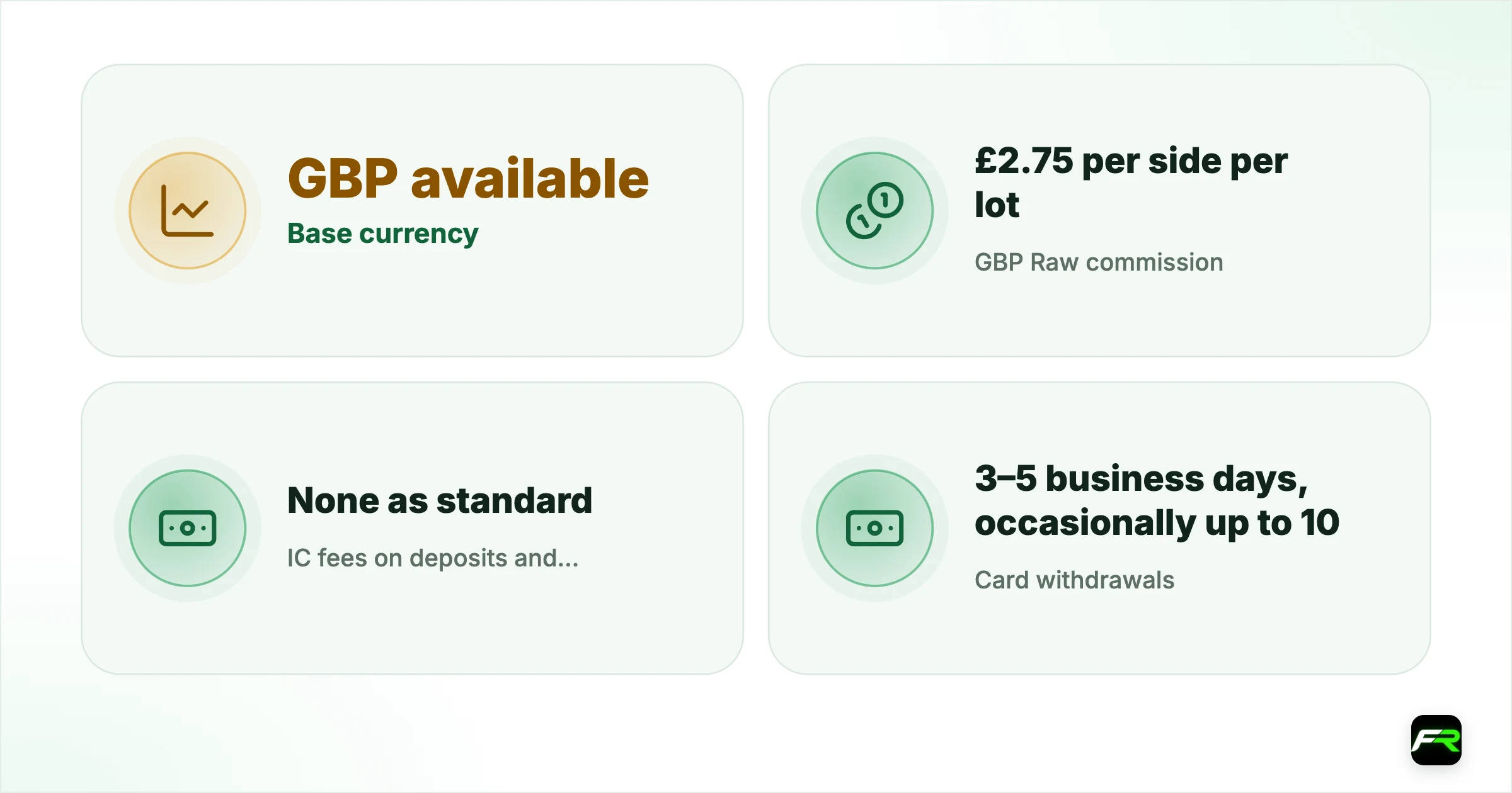 IC Markets GBP Account: Deposits and Withdrawals From the UK. Base currency: GBP available (one of 10); GBP Raw commission: £2.75 per side per lot (£5.50 round turn); IC fees on deposits and withdrawals: None as standard; banks and intermediaries may charge, and IC lists some exceptions; Card withdrawals: 3–5 business days, occasionally up to 10; capped at card deposits; International bank wire: Up to 14 days; Withdrawal cut-off: 12:00 Sydney time (AEST/AEDT); Faster Payments