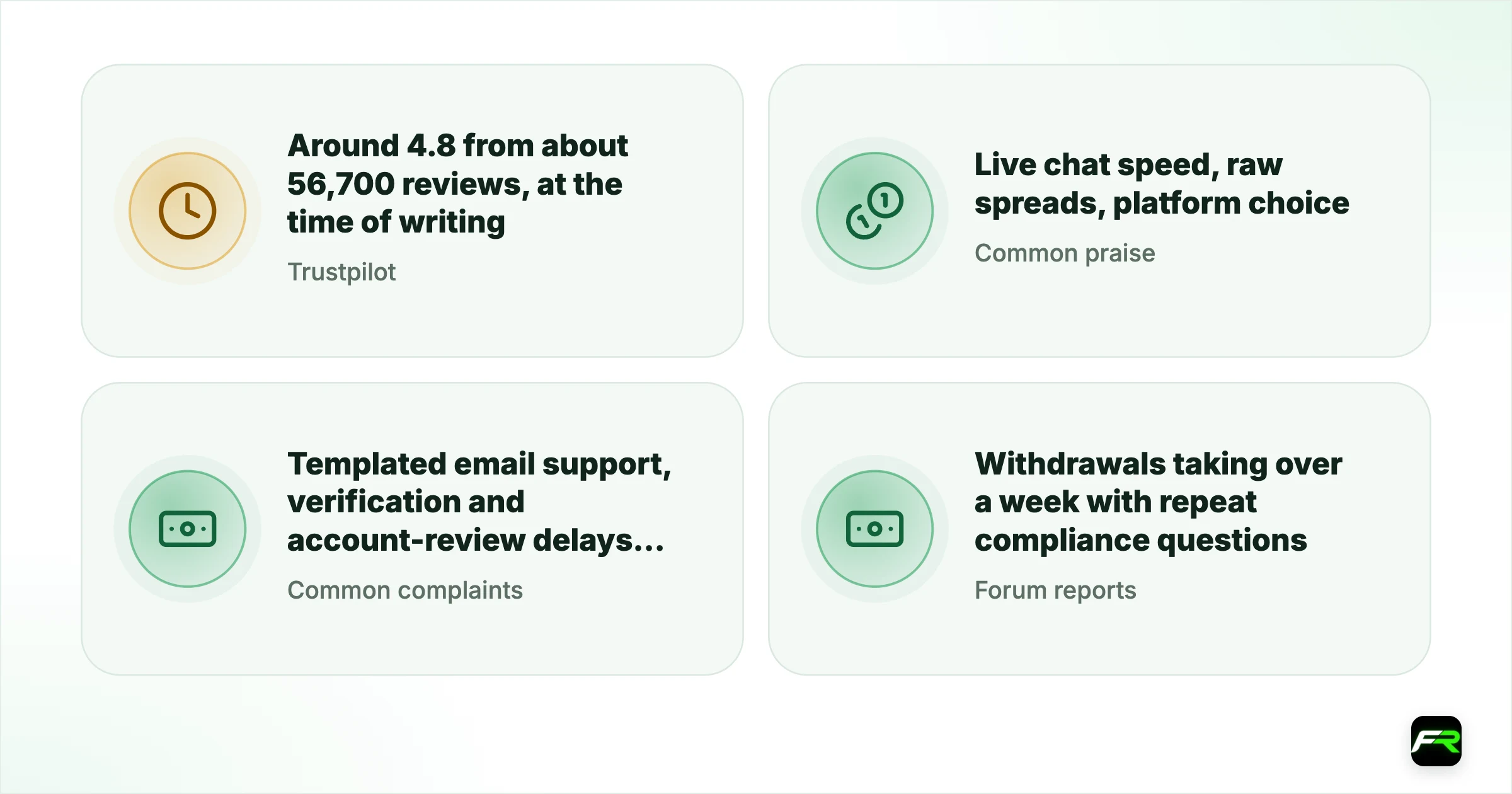 IC Markets Reviews UK: What Traders Praise and Complain About. Trustpilot (icmarkets.com): Around 4.8 from about 56,700 reviews, at the time of writing; Common praise: Live chat speed, raw spreads, platform choice; Common complaints: Templated email support, verification and account-review delays, withdrawal holds; Forum reports: Withdrawals taking over a week with repeat compliance questions (Elite Trader, November 2025); FCA status: Not authorised; FCA Warning List entry ag