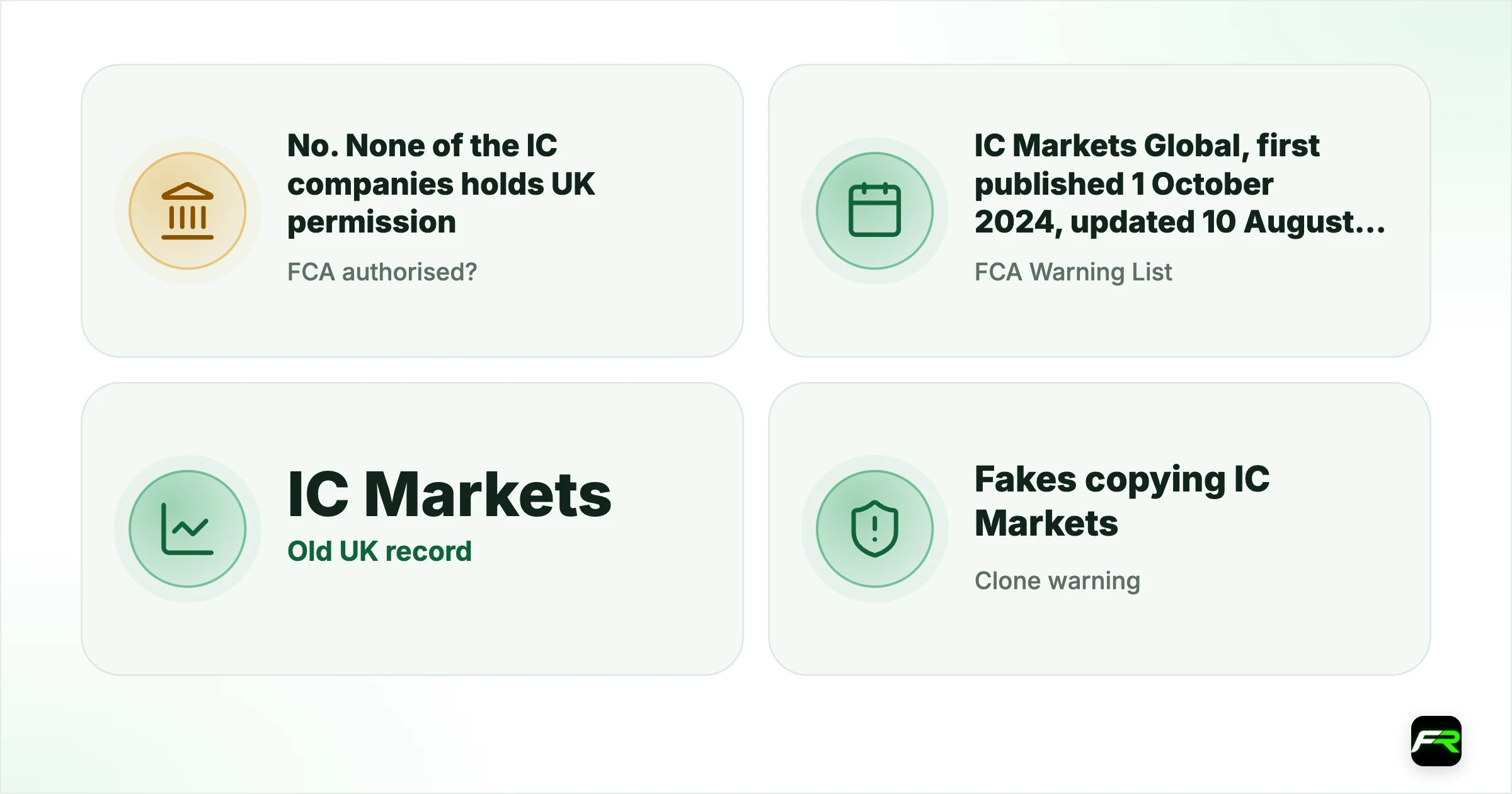 Is IC Markets FCA Regulated? What the FCA Records Show. FCA authorised?: No. None of the IC companies holds UK permission; FCA Warning List: IC Markets Global, first published 1 October 2024, updated 10 August 2026 (now names ic.com); Old UK record: IC Markets (EU) Ltd, FRN 827935: former passport and temporary permission, no current UK permission; Clone warning: Fakes copying IC Markets (EU) Ltd, first published 7 January 2022; Who onboards UK residents: In practice Raw Trad