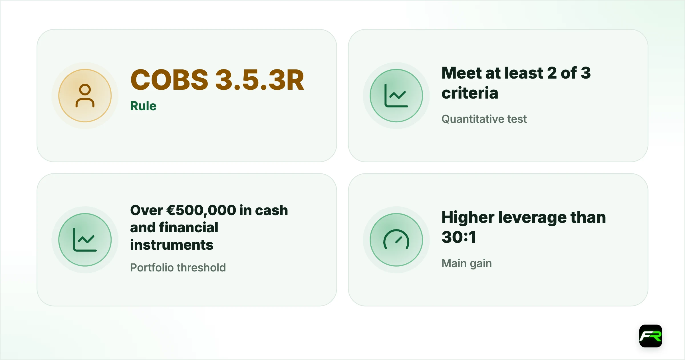Elective Professional Client UK: Criteria, Risks and 2026 Plans. Rule: COBS 3.5.3R (elective professional clients); Quantitative test: Meet at least 2 of 3 criteria; Portfolio threshold: Over €500,000 in cash and financial instruments; Main gain: Higher leverage than 30:1; Main losses: Leverage caps, 50% close-out, negative balance protection as a right, bonus ban, possible title transfer of your money; Reform: CP25/36 proposals (December 2025), no final rules as of September