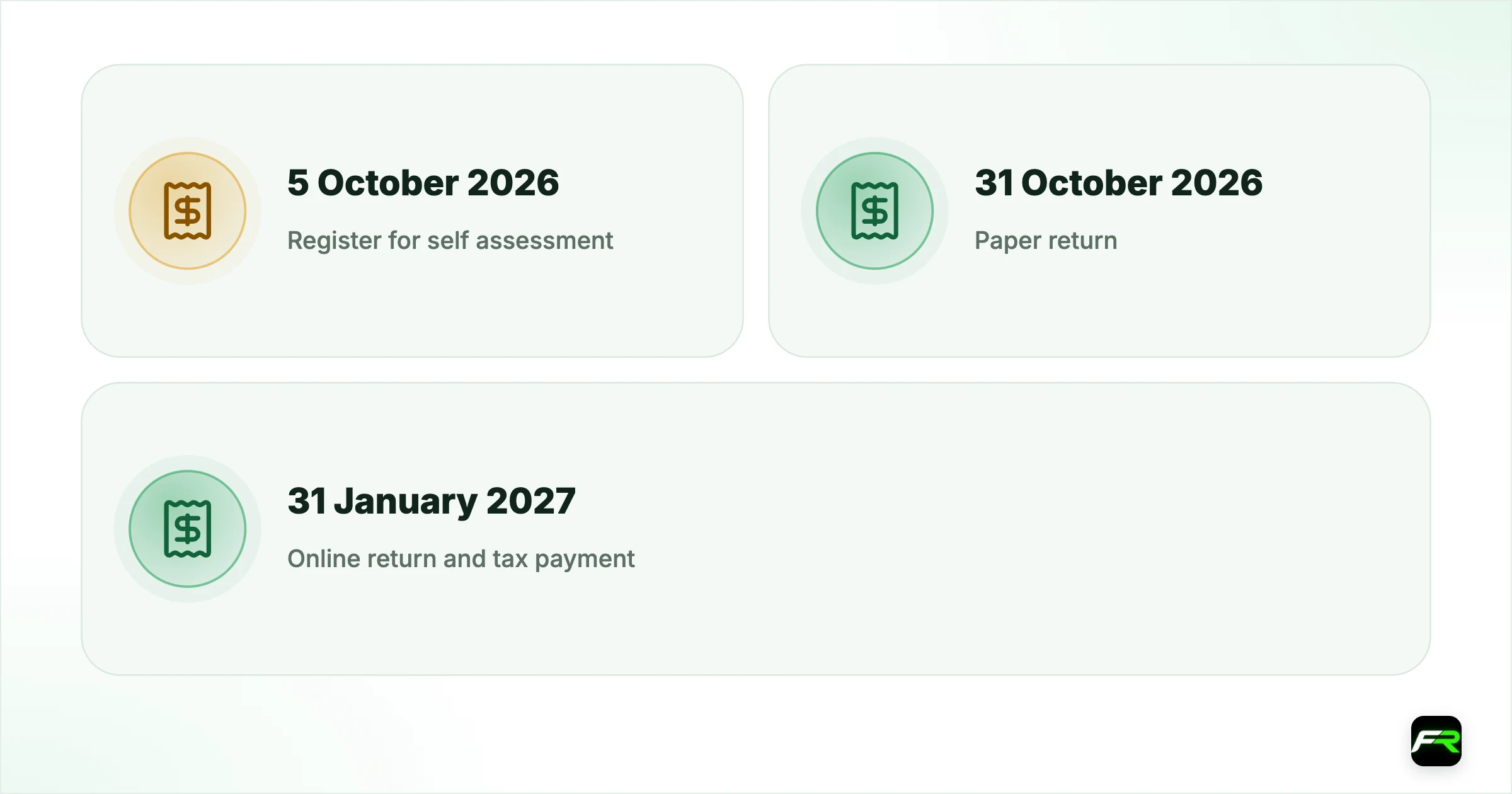 Deadlines, payment and records. Register for self assessment: 5 October 2026: 5 October 2027; Paper return: 31 October 2026: 31 October 2027; Online return and tax payment: 31 January 2027: 31 January 2028