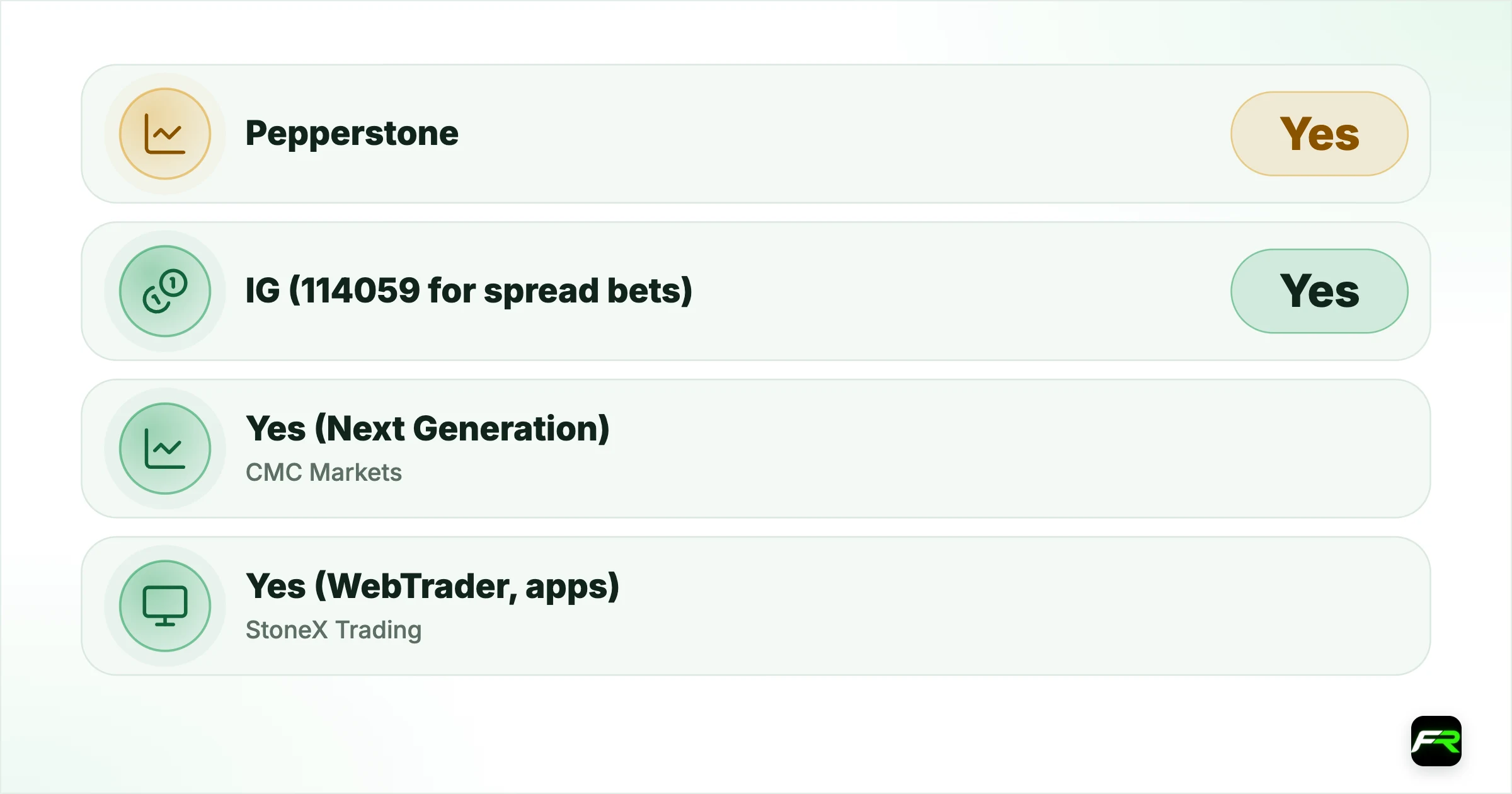 Spread Betting Brokers UK: MT4, MT5, cTrader and TradingView. Pepperstone (684312): Yes: Yes: Yes: Yes: Yes: Not listed; IG (114059 for spread bets): Yes: Yes: Yes: No: Yes: Yes; CMC Markets (173730): Yes (Next Generation): Yes, separate account: Not offered: No: Not yet: CFD and FX Active only: Not listed; StoneX Trading (446717): Yes (WebTrader, apps): Yes: Not listed: No: Yes: Not listed; FXCM UK (217689): Yes (Trading Station): Yes: Not listed: No: Not confirmed for sprea