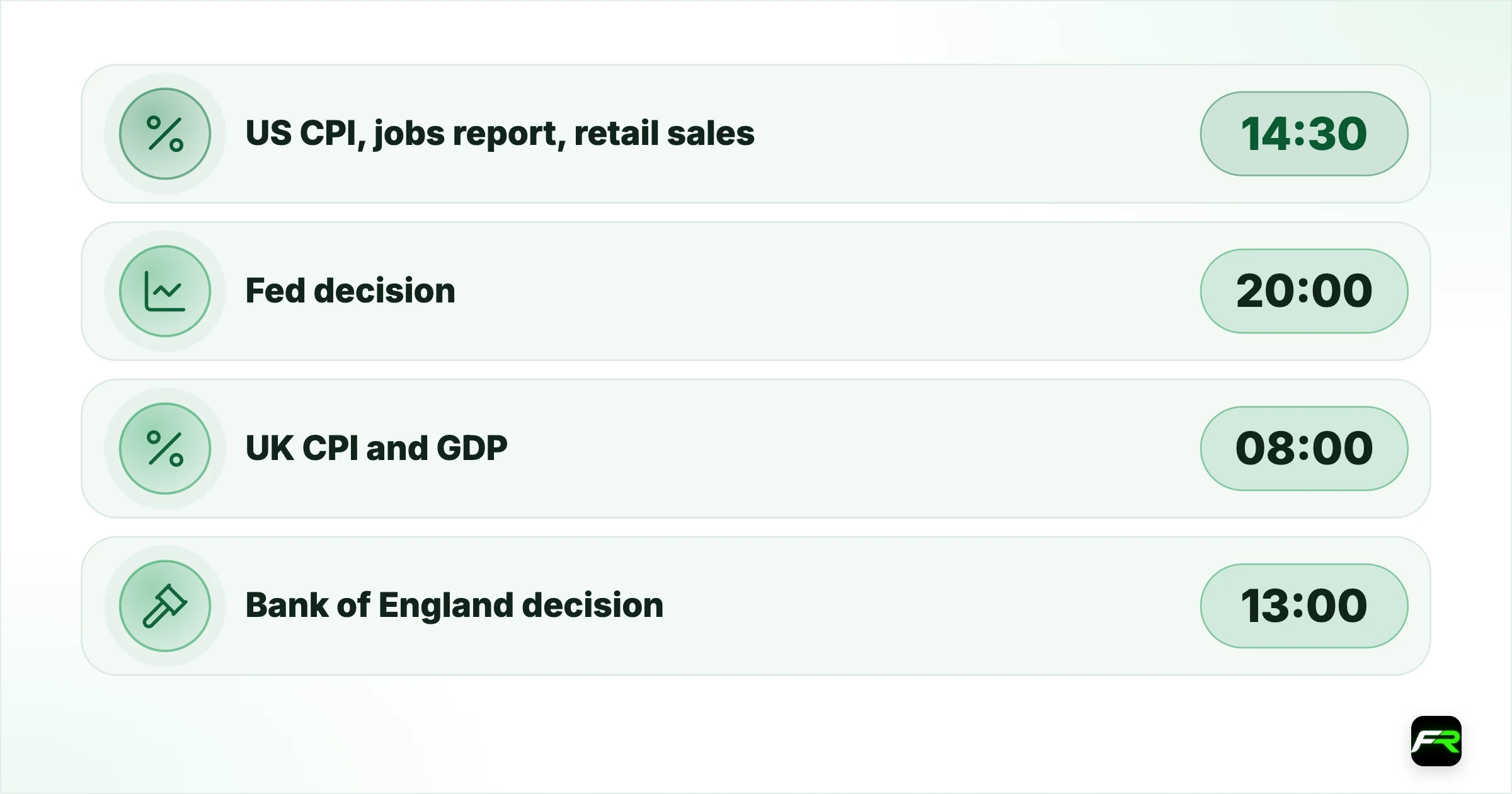 Major release times in SAST, through the year. US CPI, jobs report, retail sales (08:30 New York): 14:30: 15:30; Fed decision (14:00 New York): 20:00: 21:00; UK CPI and GDP (07:00 London): 08:00: 09:00; Bank of England decision (12:00 London): 13:00: 14:00; ECB decision (14:15 Frankfurt): 14:15: 15:15; SA CPI (Stats SA): 10:00: 10:00