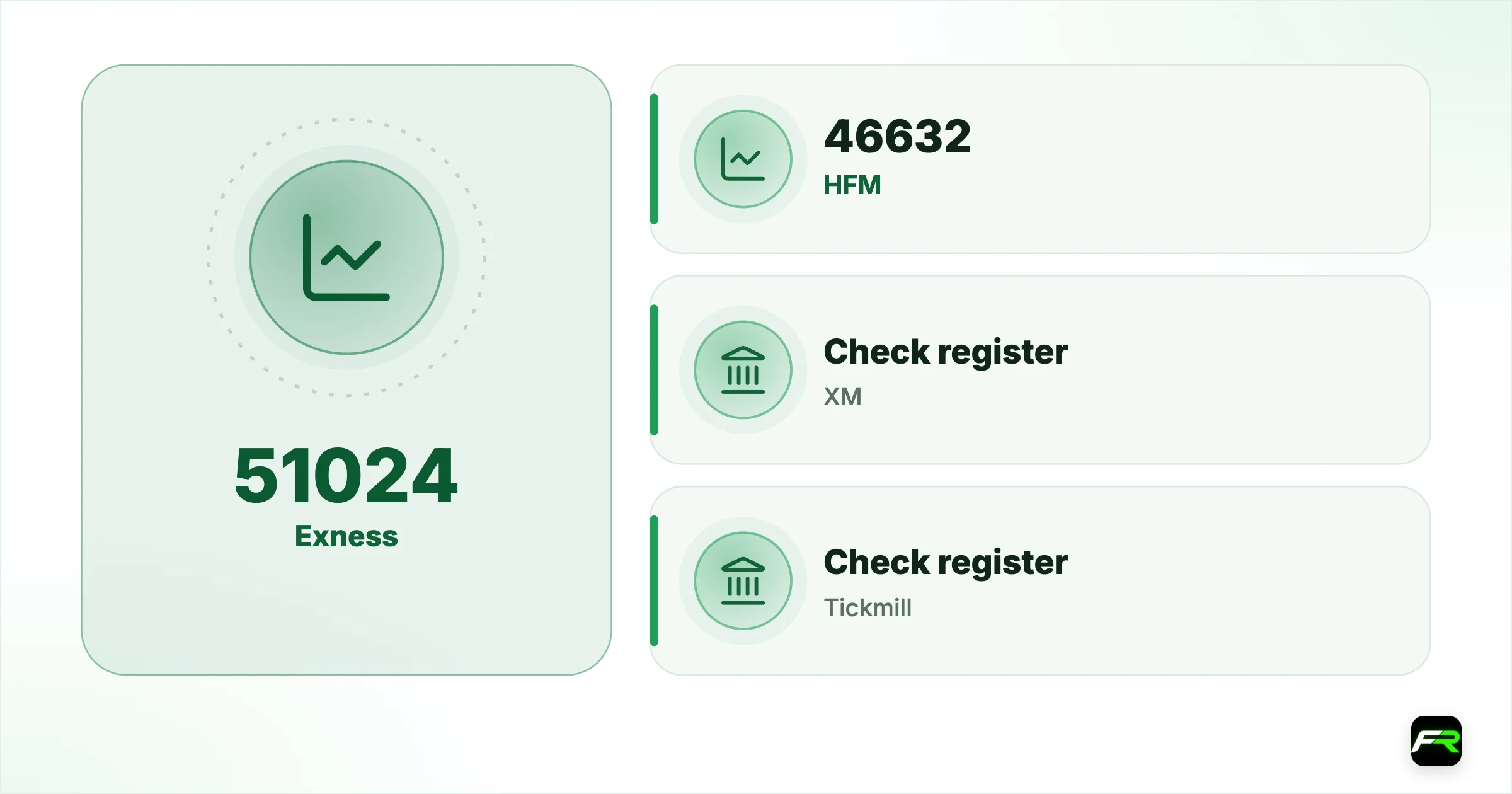 What a local FSCA licence gets you. Exness: 51024: About R70 (USD 10 equivalent): Yes; HFM: 46632: About R70 (USD 5 equivalent): Yes; XM: Check register: About R90 (USD 5 equivalent): Yes; Tickmill: Check register: About R1,800 (USD 100): Limited; AvaTrade: Check register: About R1,800 (USD 100): Limited