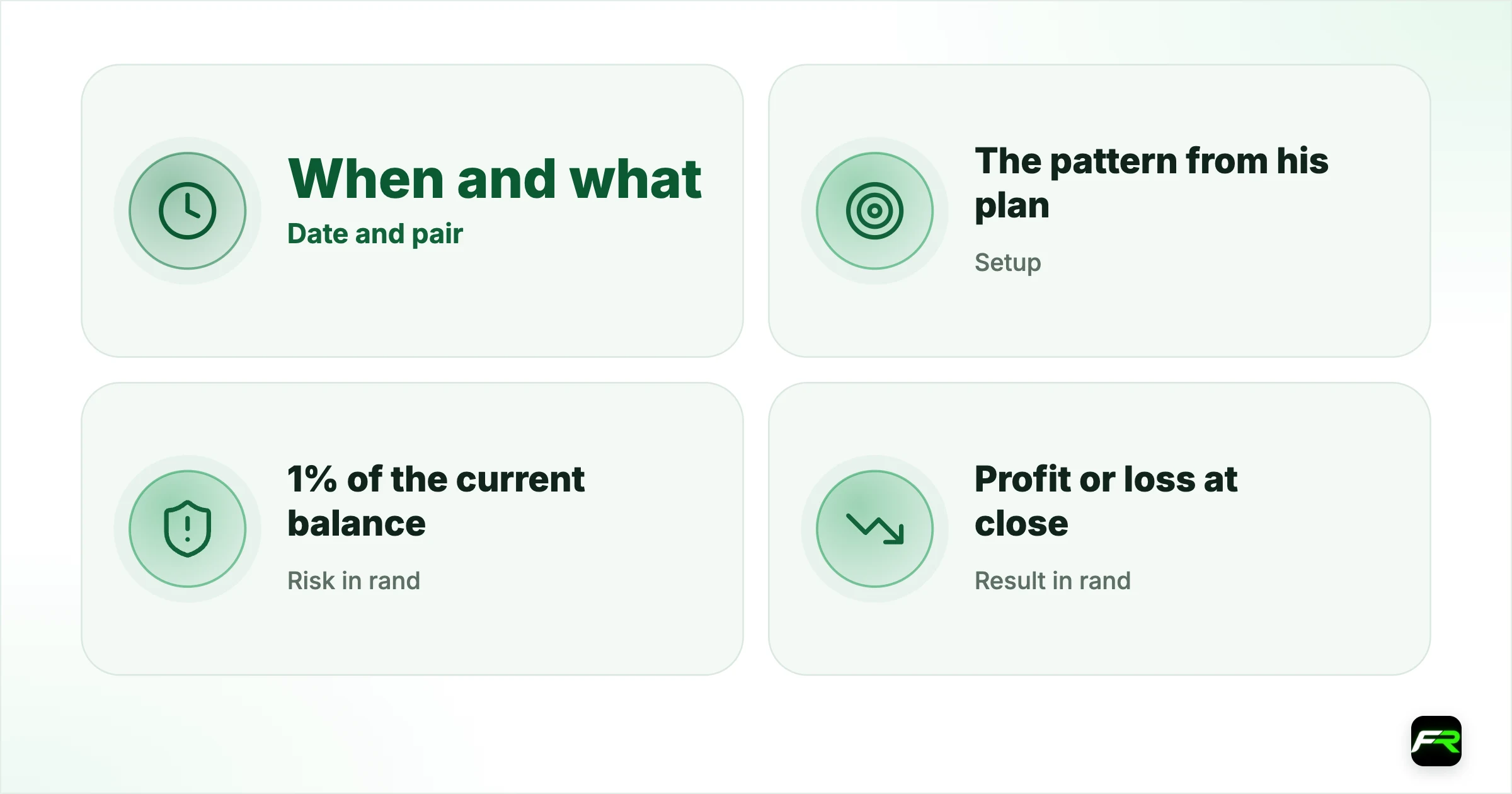 The journal that made the review possible. Date and pair: When and what: 12 March, EUR/USD; Setup: The pattern from his plan: Pullback to 4-hour support; Risk in rand: 1% of the current balance: R205; Result in rand: Profit or loss at close: +R390; Followed the plan?: Yes or no, honestly: Yes; Note: One line on what he felt or saw: Wanted to close early; held to target