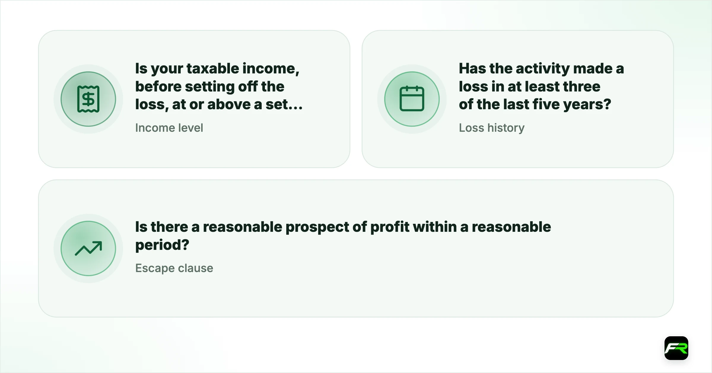 The ring-fencing test in section 20A, and the 2026 change. Income level: Is your taxable income, before setting off the loss, at or above a set threshold?: The threshold is now where the 39% rate starts (R695,800 for 2026/27), not only the 45% bracket; Loss history: Has the activity made a loss in at least three of the last five years?: Unchanged; the five years include the current one; Escape clause: Is there a reasonable prospect of profit within a reasonable period?: Uncha
