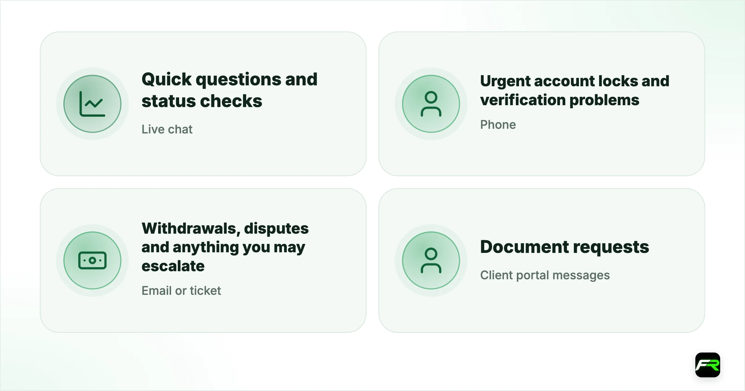 Which support channel to use for what. Live chat: Quick questions and status checks: Download or email yourself the transcript; Phone: Urgent account locks and verification problems: Note the date, time and agent name; follow up by email; Email or ticket: Withdrawals, disputes and anything you may escalate: The full thread with timestamps; Client portal messages: Document requests: Screenshots of each request and upload