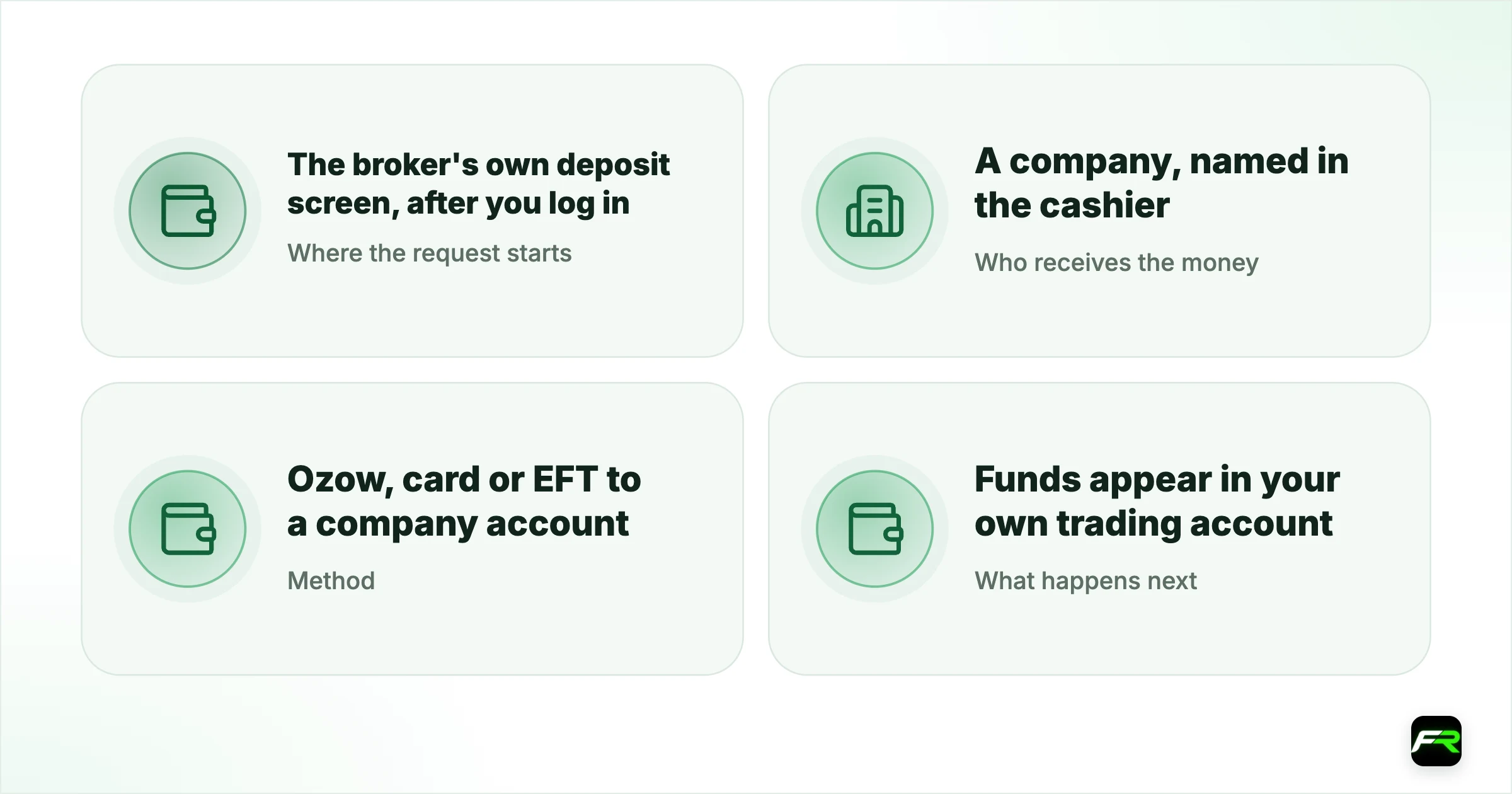 A real broker deposit and a scam deposit, side by side. Where the request starts: The broker's own deposit screen, after you log in: A WhatsApp, Telegram or Facebook message; Who receives the money: A company, named in the cashier: A person's name or a cellphone number; Method: Ozow, card or EFT to a company account: Capitec Pay request, cash send or personal EFT; What happens next: Funds appear in your own trading account: Screenshots of profit, then a demand for fees