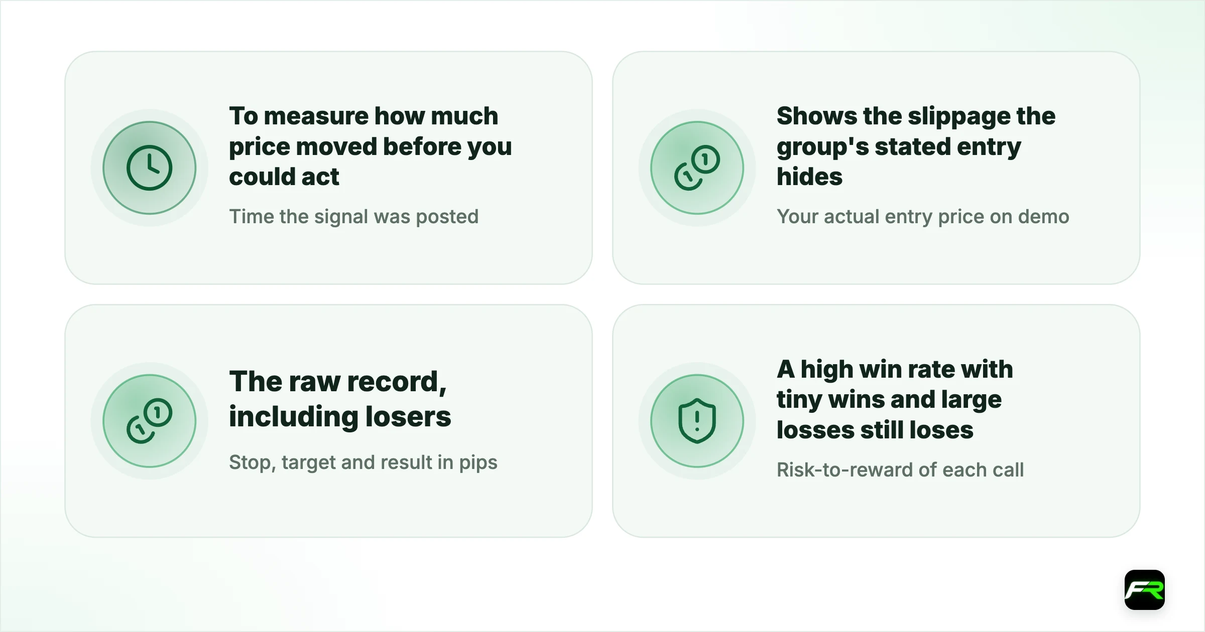 Auditing a signal group on demo. Time the signal was posted: To measure how much price moved before you could act; Your actual entry price on demo: Shows the slippage the group's stated entry hides; Stop, target and result in pips: The raw record, including losers; Risk-to-reward of each call: A high win rate with tiny wins and large losses still loses; Signals later edited or deleted: A common way losing calls disappear