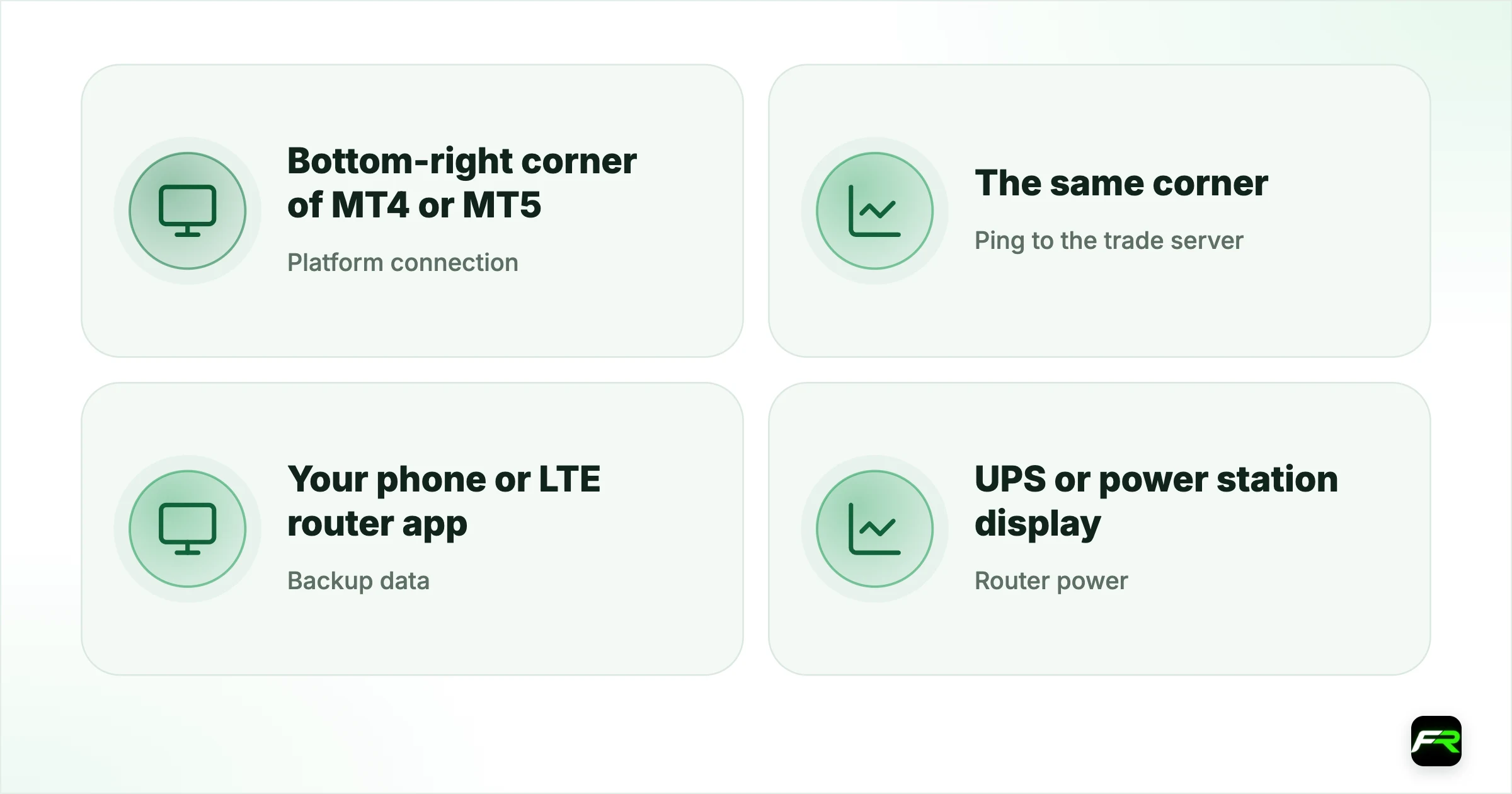 A one-minute check before each session. Platform connection: Bottom-right corner of MT4 or MT5: Shows a ping, not "No connection"; Ping to the trade server: The same corner: Under about 200 ms; Backup data: Your phone or LTE router app: Bundle active with data left; Router power: UPS or power station display: Charged, mains connected; Phone app: MetaTrader mobile: Logged in to the same account