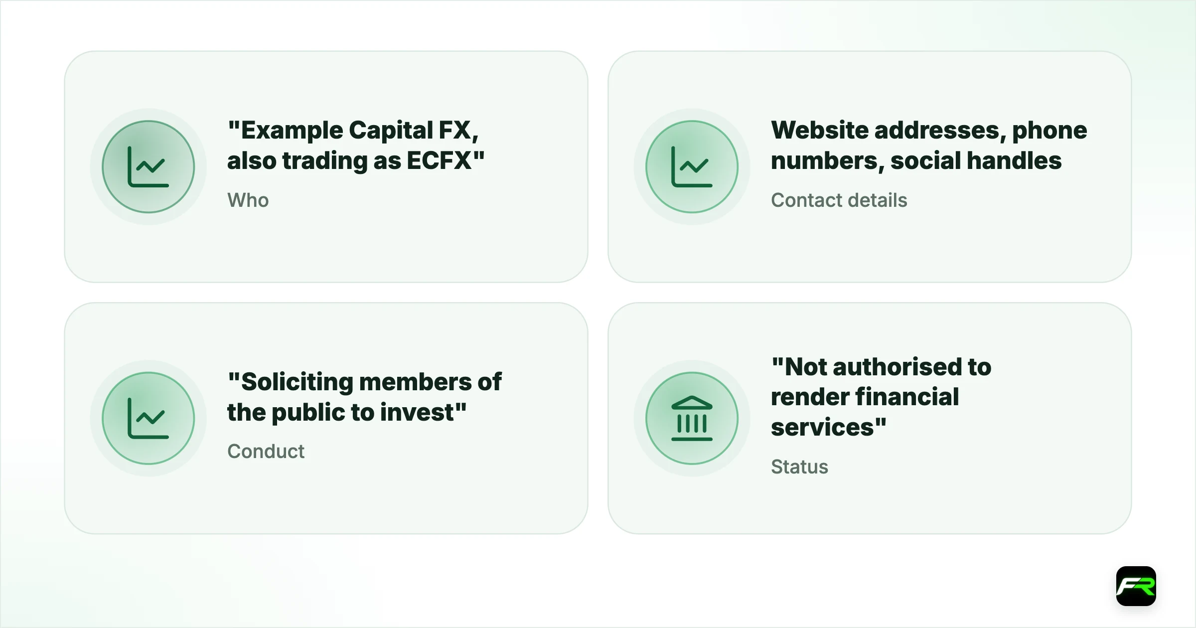 Reading a warning, line by line. Who: "Example Capital FX, also trading as ECFX": Search every name and alias, not just the one you were given; Contact details: Website addresses, phone numbers, social handles: Compare with the details you were sent; Conduct: "Soliciting members of the public to invest": What the operator was doing to people; Status: "Not authorised to render financial services": No licence; do not deposit; Advice: "The public is advised to exercise caution":