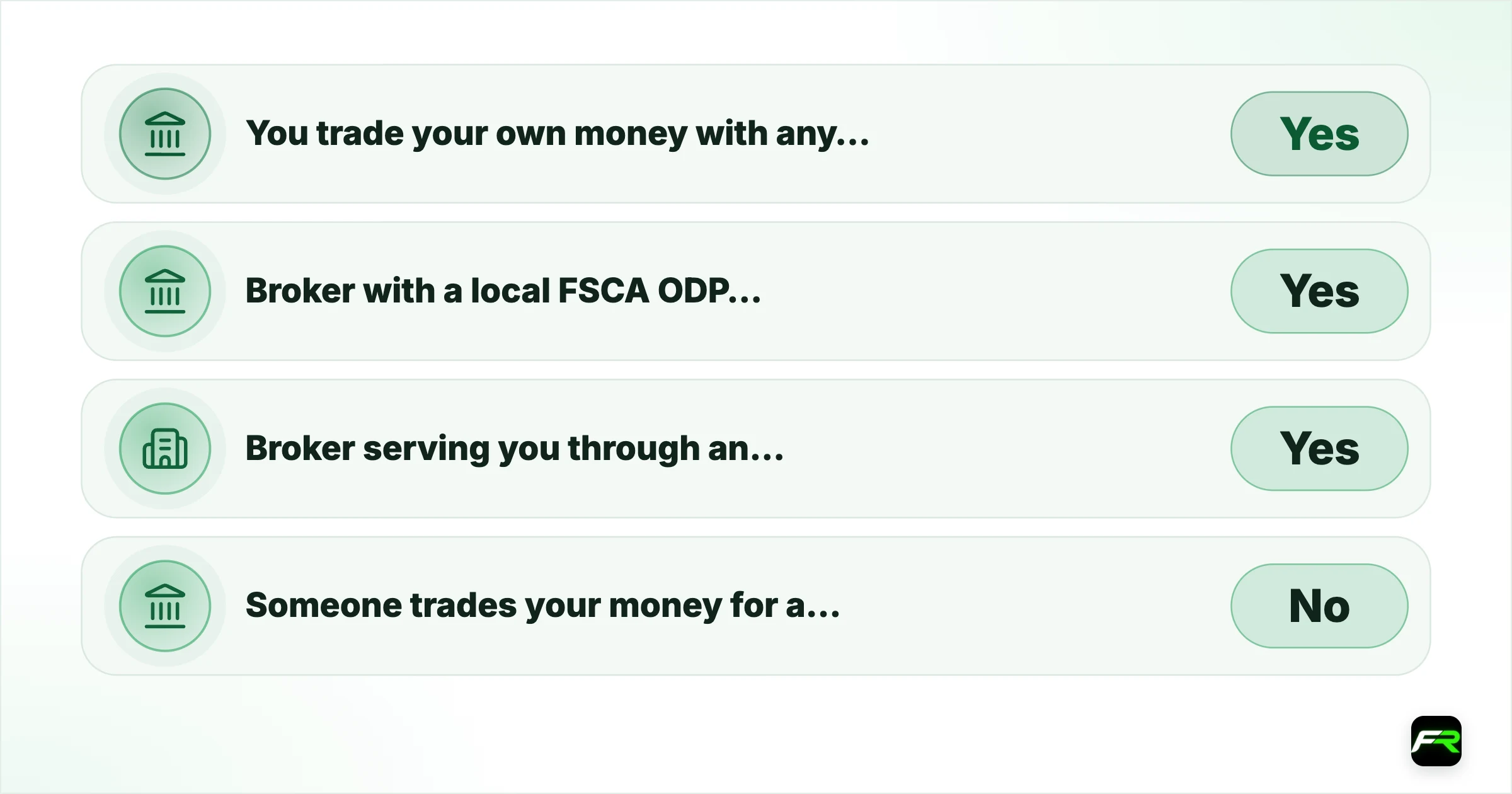 What the FSCA regulates. You trade your own money with any licensed broker: Yes: Depends on the licence (see below); Broker with a local FSCA ODP licence: Yes: South African conduct rules, local complaints route; Broker serving you through an offshore entity: Yes: The foreign regulator only, no local recourse; Someone trades your money for a profit share, unlicensed: No: None, and this is the main scam structure; Unlicensed broker with no verifiable authorisation anywhere: Yo
