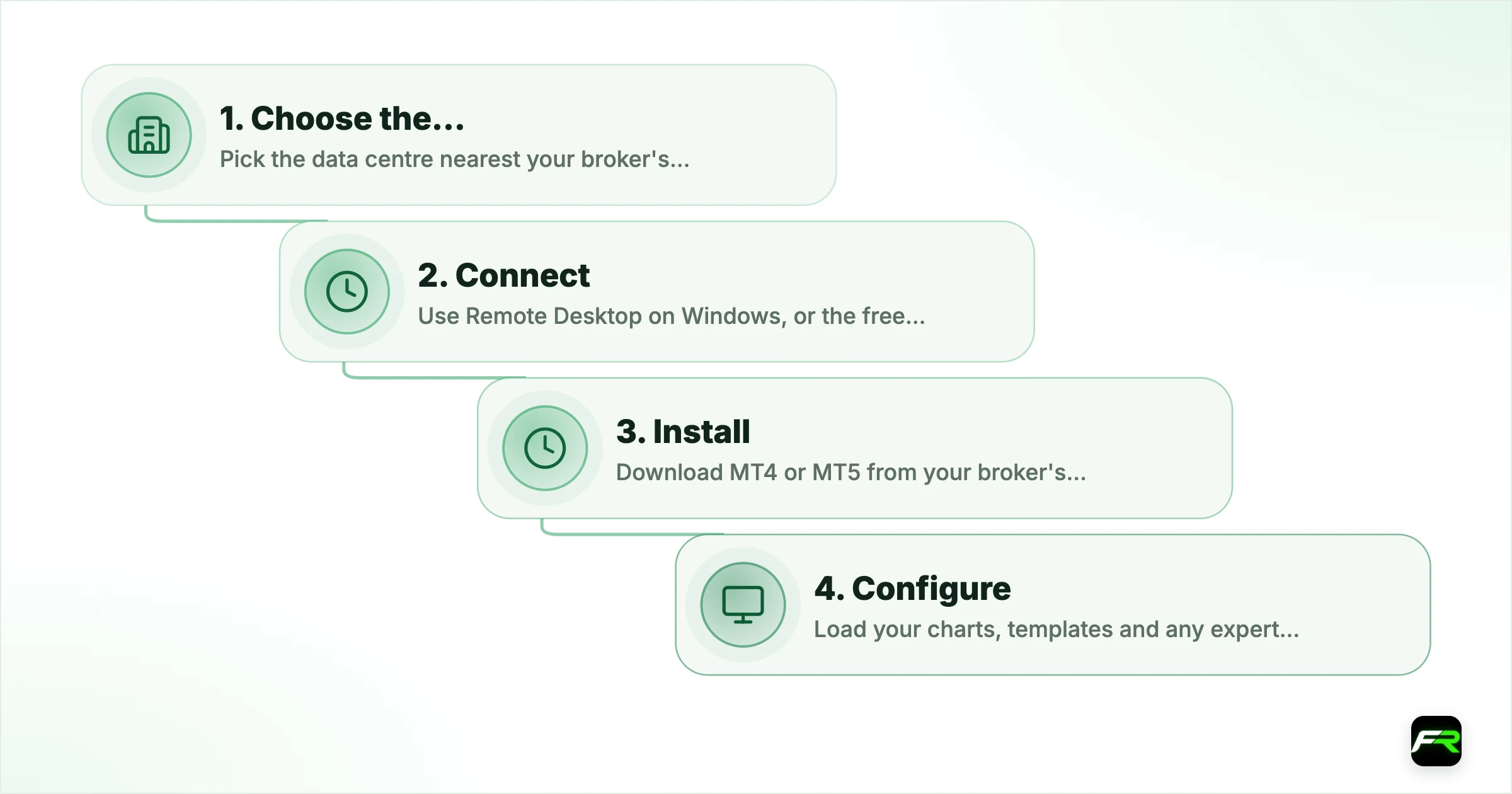Setting up MetaTrader on a VPS, step by step. 1. Choose the location: Pick the data centre nearest your broker's trade server, often London: Ping from the VPS to the server is low; 2. Connect: Use Remote Desktop on Windows, or the free Microsoft app on a Mac or phone: You can see the VPS desktop; 3. Install: Download MT4 or MT5 from your broker's site, not a third-party link: The platform opens and logs in; 4. Configure: Load your charts, templates and any expert advisor; ena