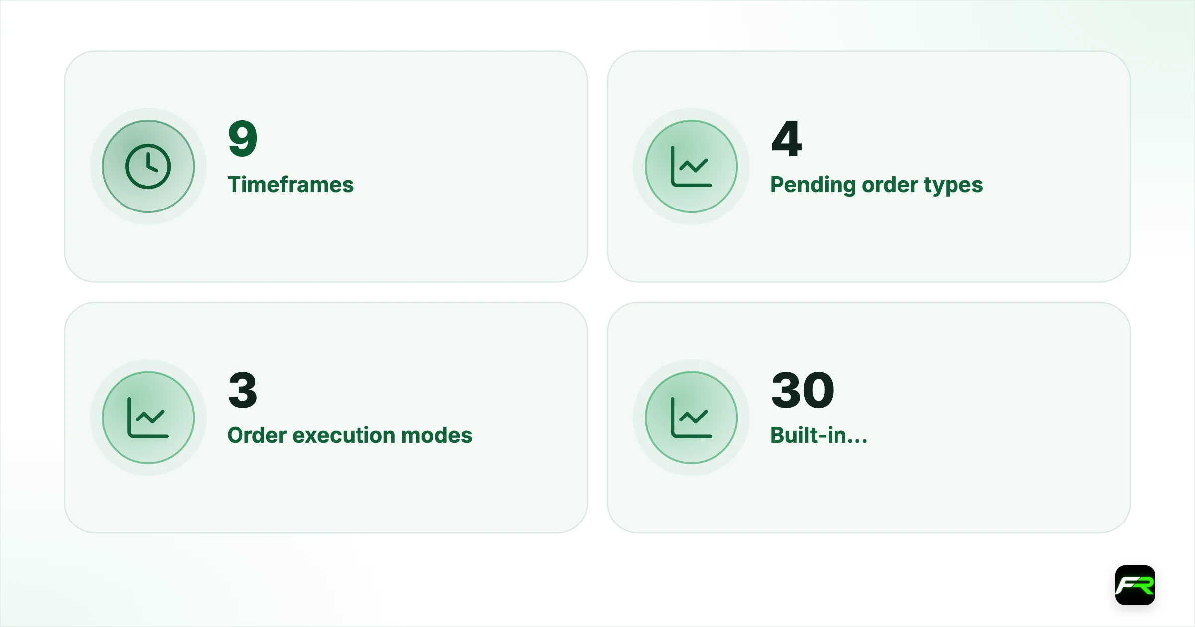 The feature numbers, from MetaQuotes. Timeframes: 9: 21; Pending order types: 4: 6; Order execution modes: 3: 4; Built-in technical indicators: 30: 38; Built-in analytical objects: 23: 44; Depth of market: Not built in: Yes; Position accounting: Hedging: Netting or hedging