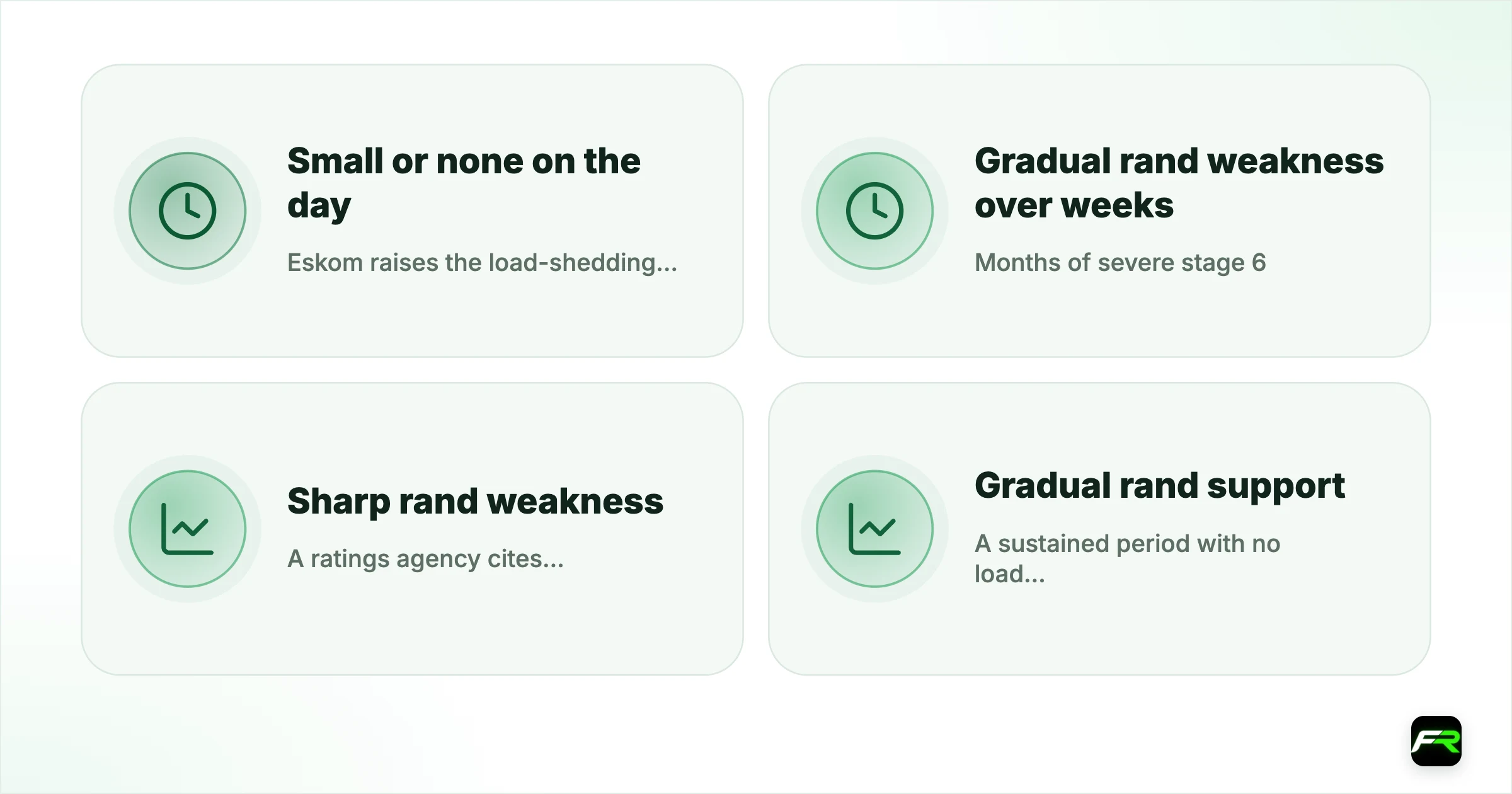 The mechanism, when load shedding was severe. Eskom raises the load-shedding stage: Small or none on the day: Already expected, priced as a slow growth drag; Months of severe stage 6: Gradual rand weakness over weeks: Growth downgrades, investor confidence falls; A ratings agency cites electricity in a downgrade: Sharp rand weakness: Forced selling by mandate-constrained funds; A sustained period with no load shedding: Gradual rand support: Growth outlook improves, risk premi