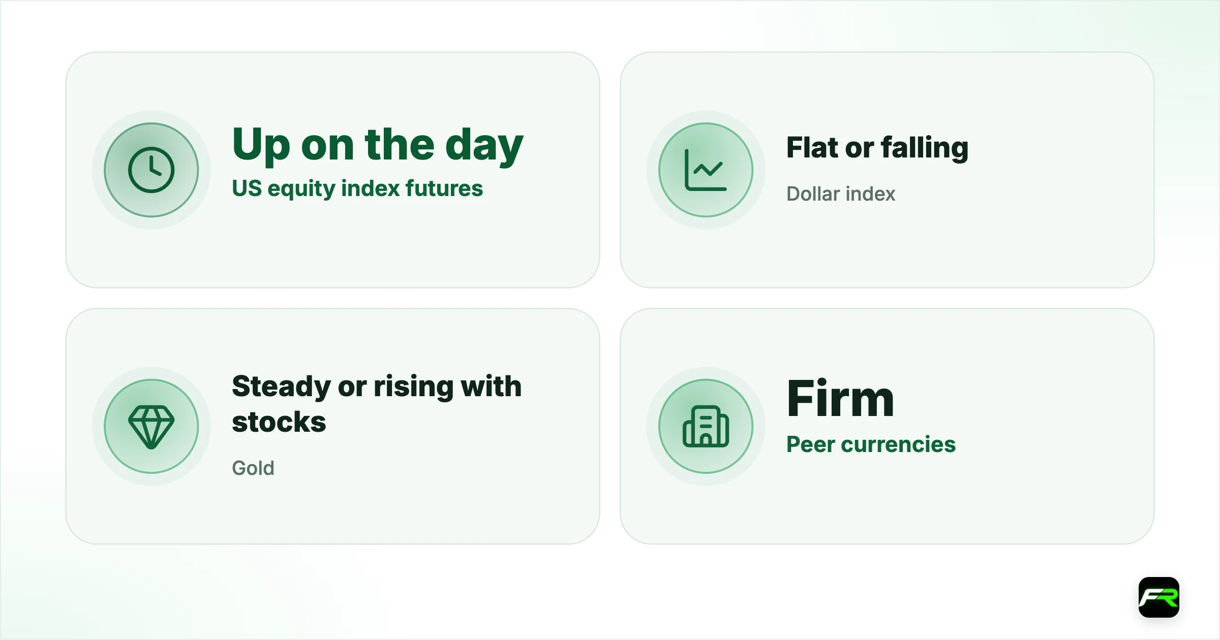 A 60-second risk check before a rand trade. US equity index futures: Up on the day: Down 1% or more: Risk-off: avoid new long-rand trades; Dollar index (DXY): Flat or falling: Rising strongly: Strong dollar: expect USD/ZAR higher; Gold: Steady or rising with stocks: Rising while stocks fall: Fear bid: a warning for the rand; Peer currencies (MXN, BRL): Firm: Weak with the rand: EM-wide move: do not expect a quick reversal