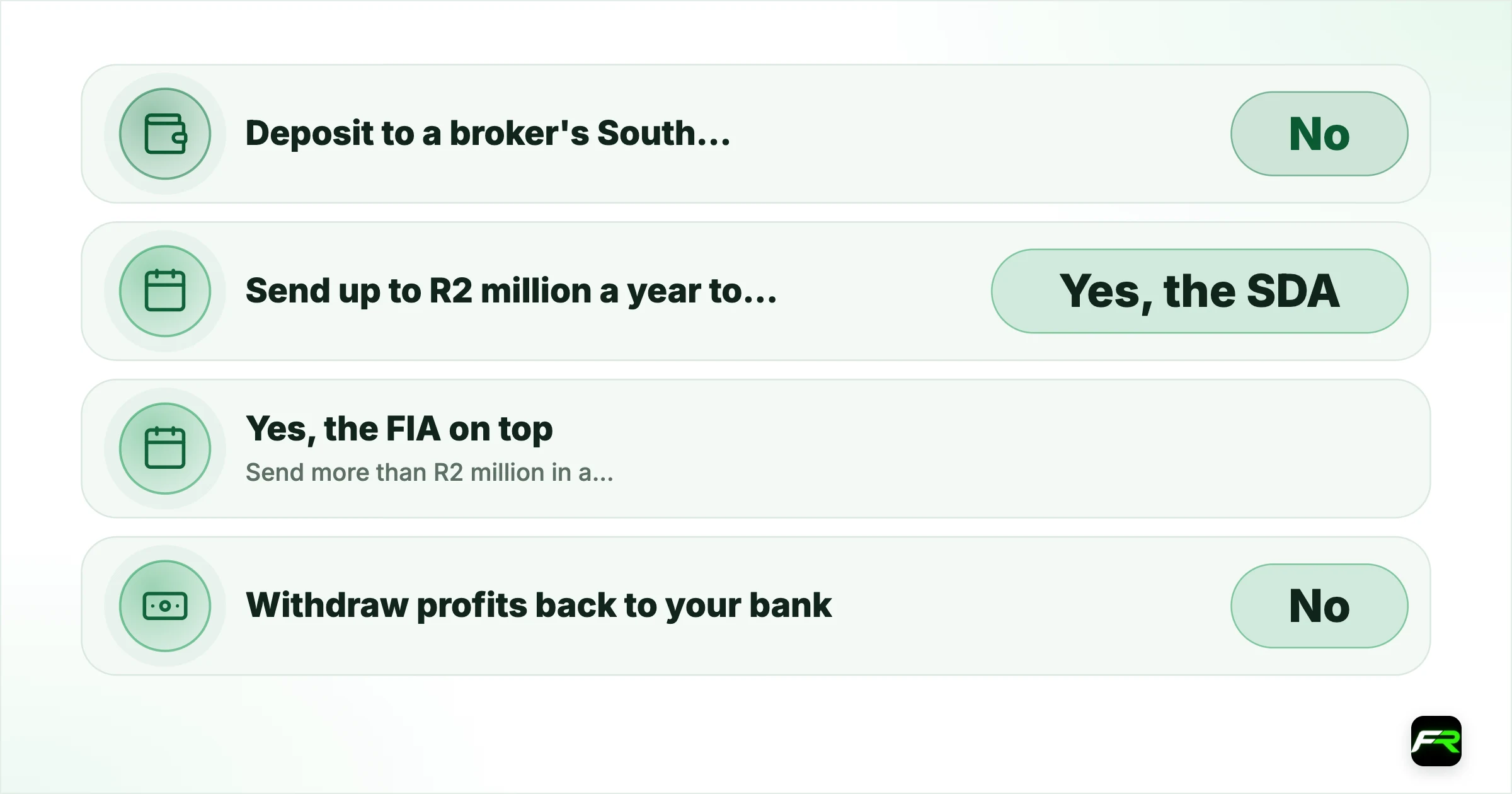 Which rule applies to your situation. Deposit to a broker's South African entity in rand: No: Nothing beyond the broker's own checks; Send up to R2 million a year to an offshore broker: Yes, the SDA: Your ID; no SARS PIN; Send more than R2 million in a calendar year: Yes, the FIA on top: SARS Approval International Transfer (TCS PIN); Withdraw profits back to your bank: No: Keep the record for SARS; Trade JSE currency futures: No: A JSE-authorised derivatives broker