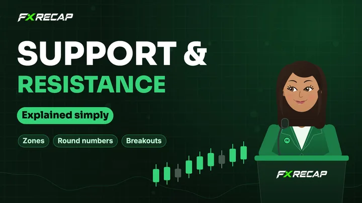 Support and Resistance, an FX Recap forex lesson