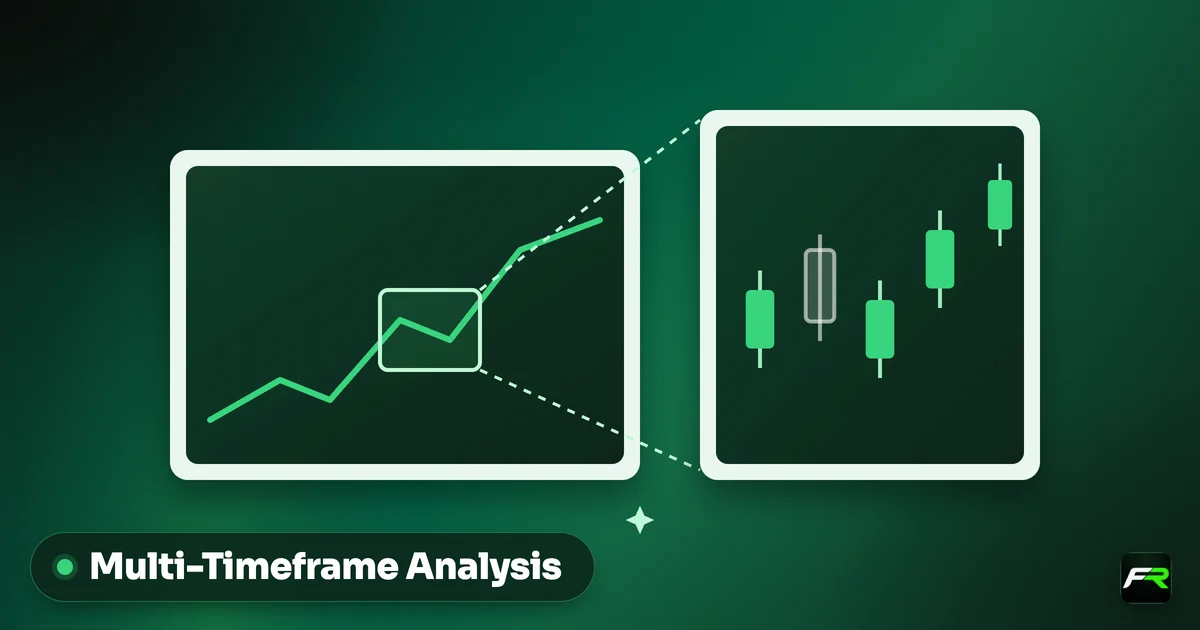 Multi-Timeframe Analysis