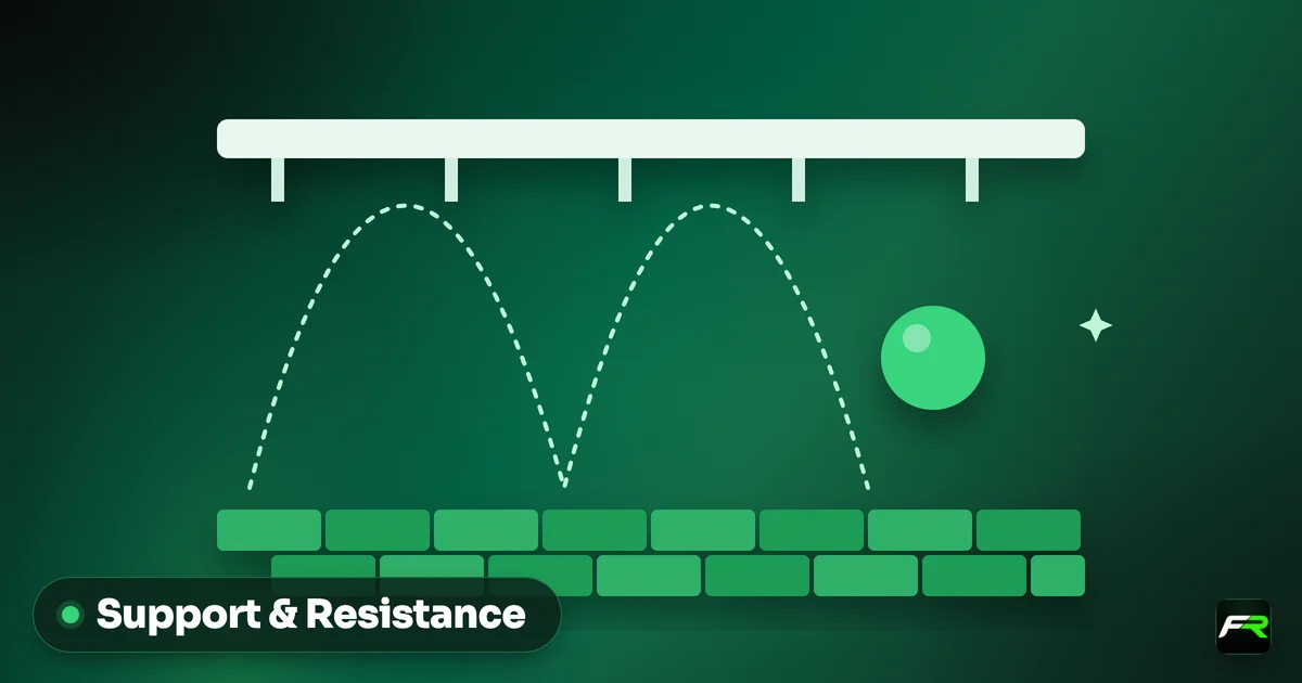 Support and Resistance
