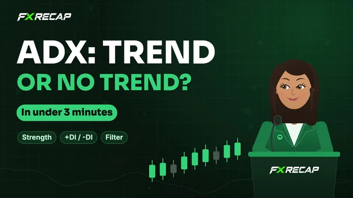 ADX Indicator: Measuring Trend Strength video
